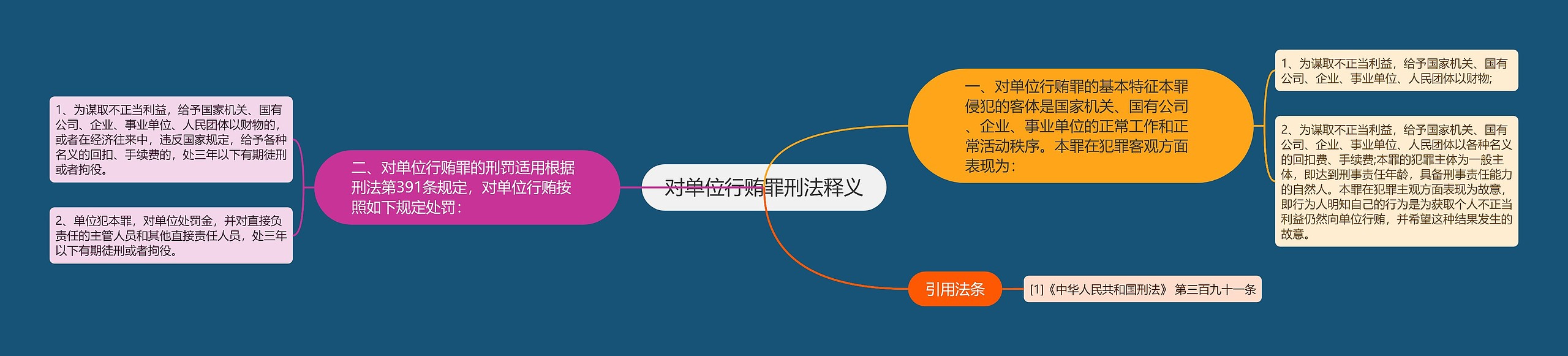对单位行贿罪刑法释义