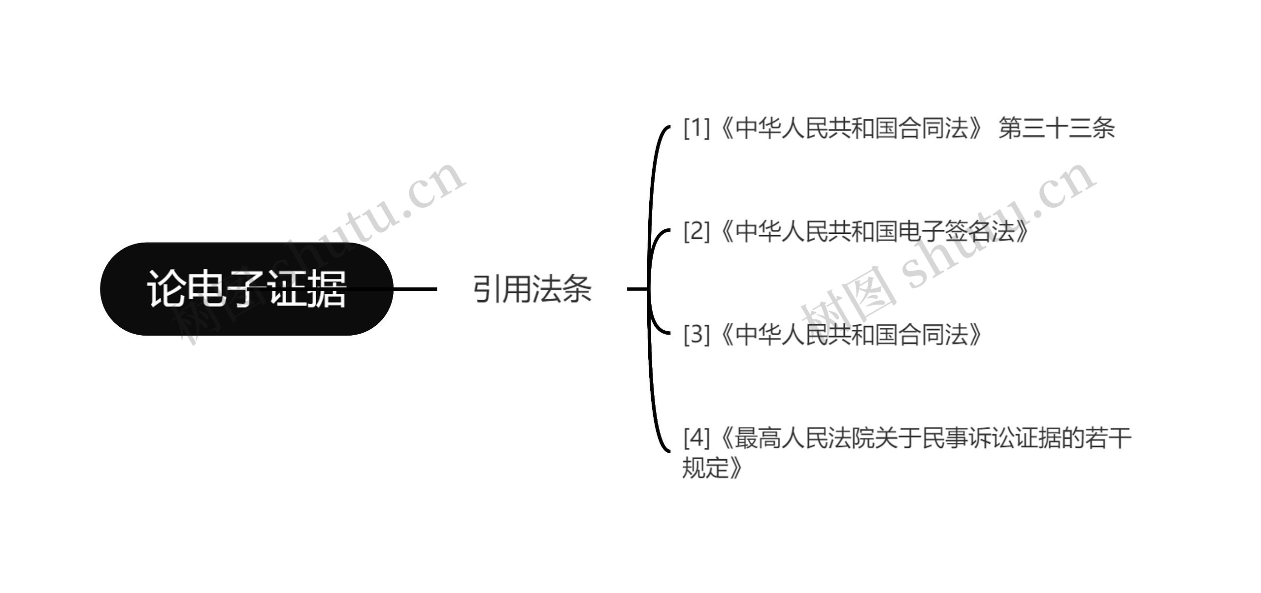 论电子证据