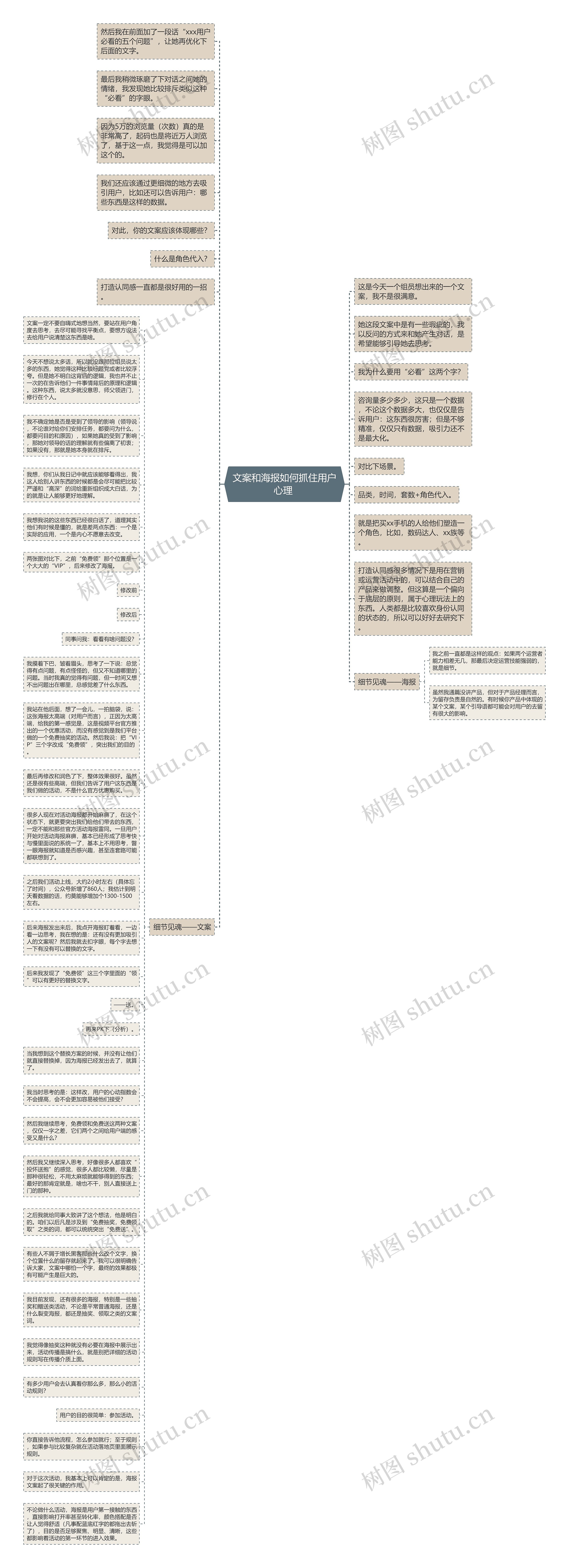 文案和海报如何抓住用户心理 思维导图
