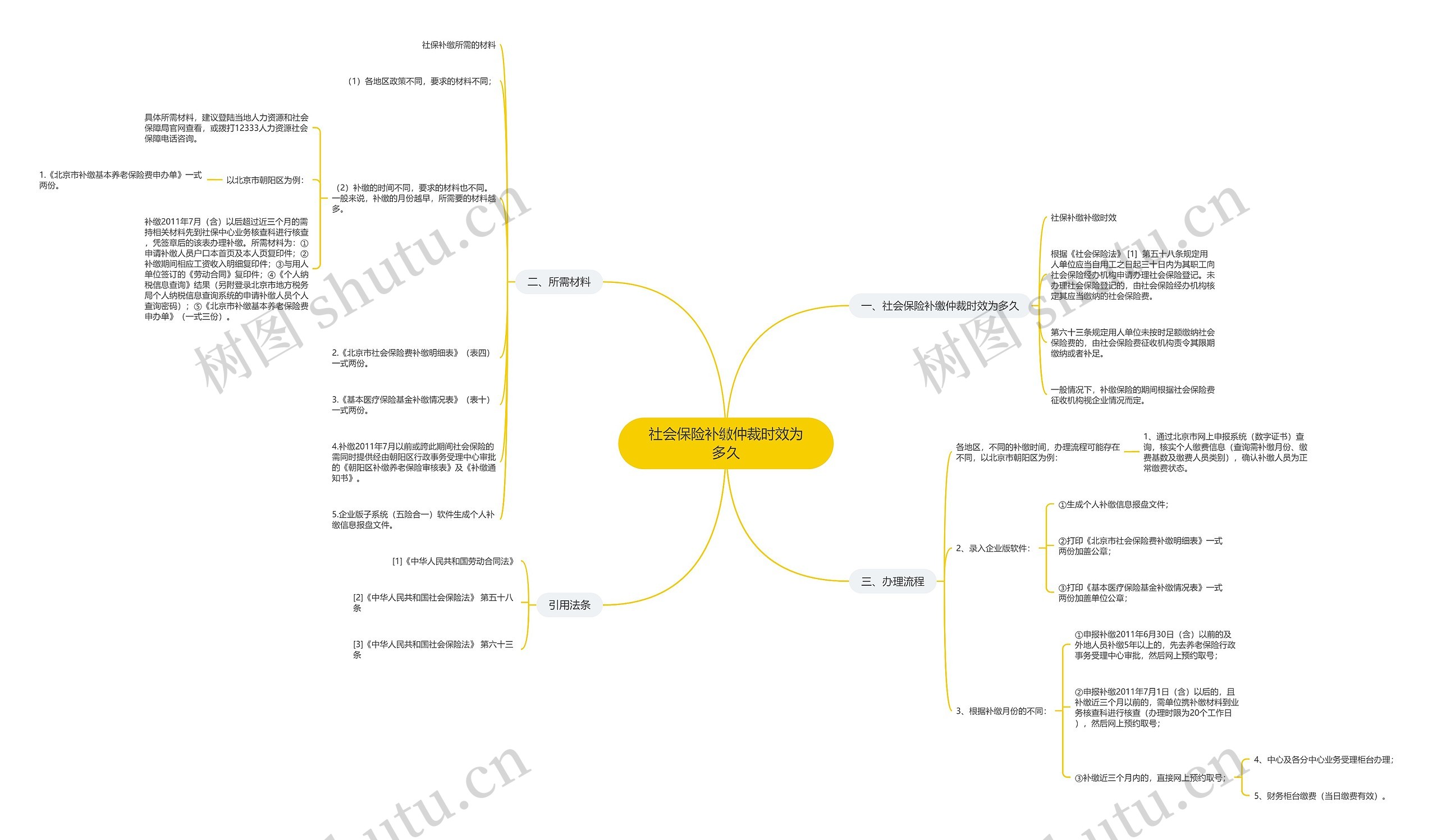 社会保险补缴仲裁时效为多久 社会保险补缴仲裁时效为多久