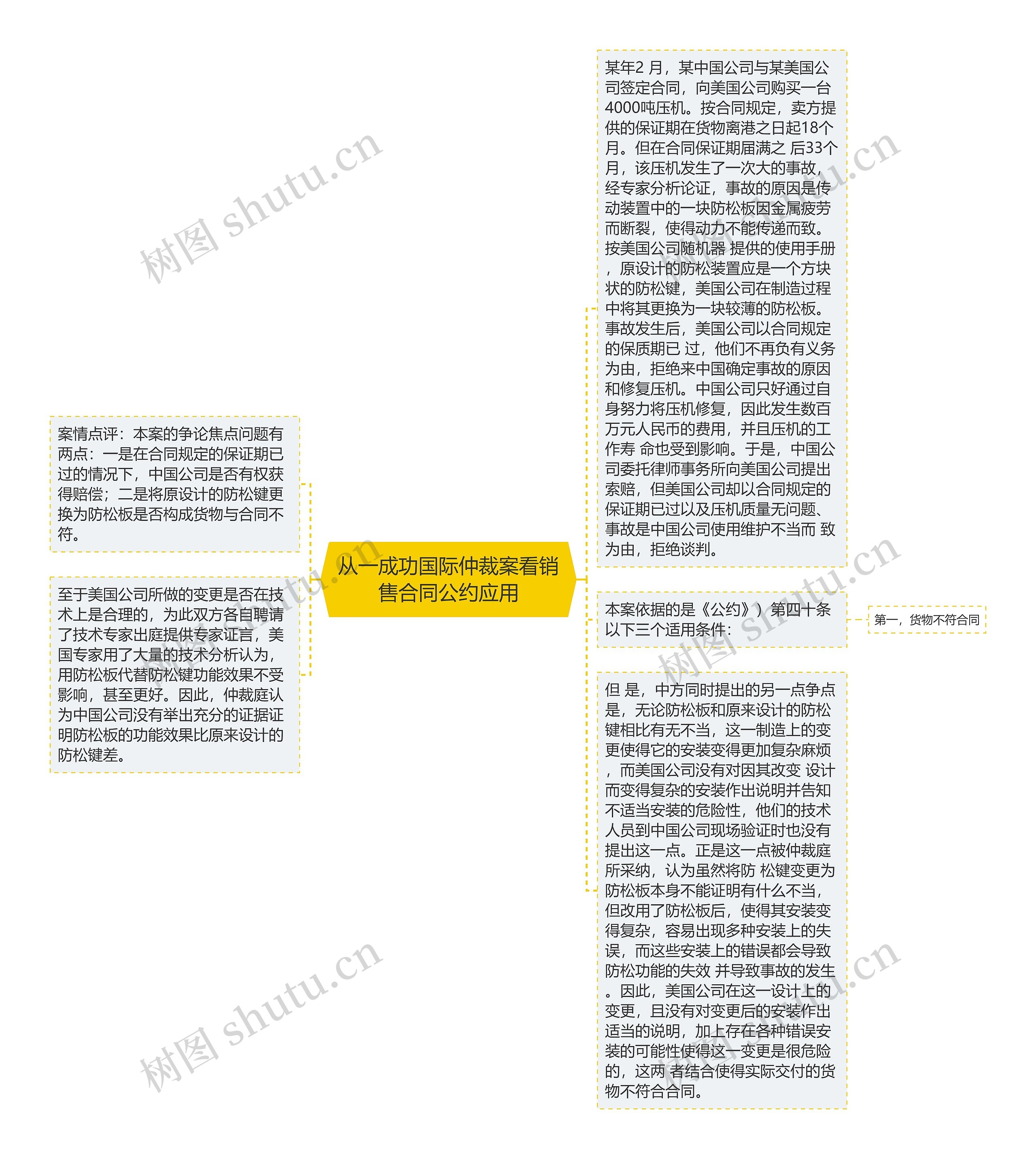 从一成功国际仲裁案看销售合同公约应用