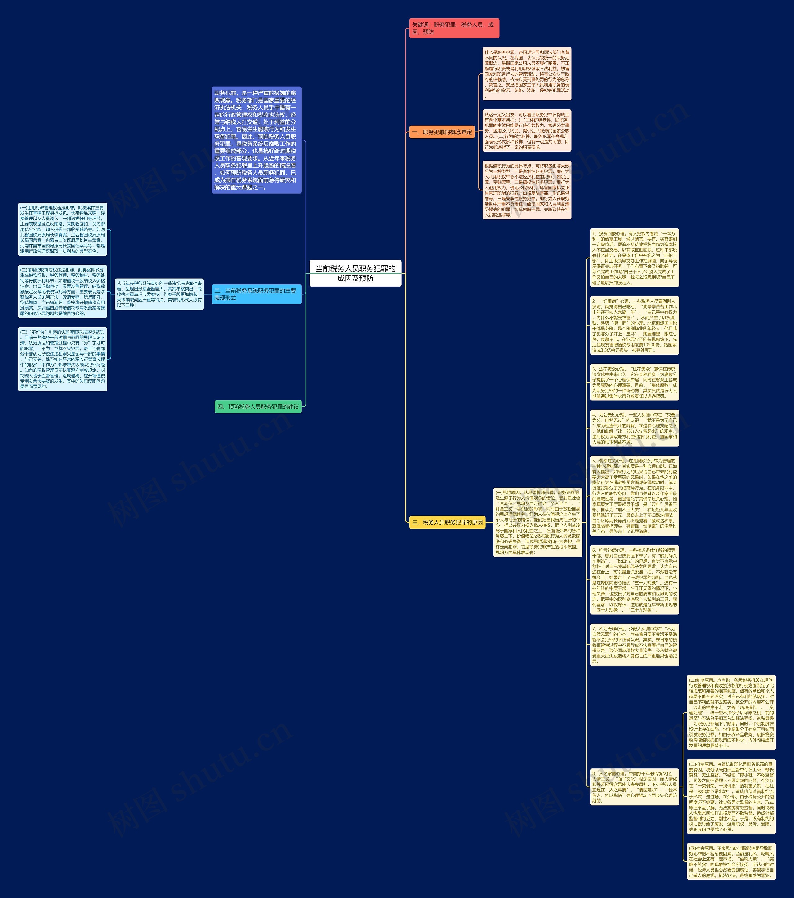 当前税务人员职务犯罪的成因及预防思维导图