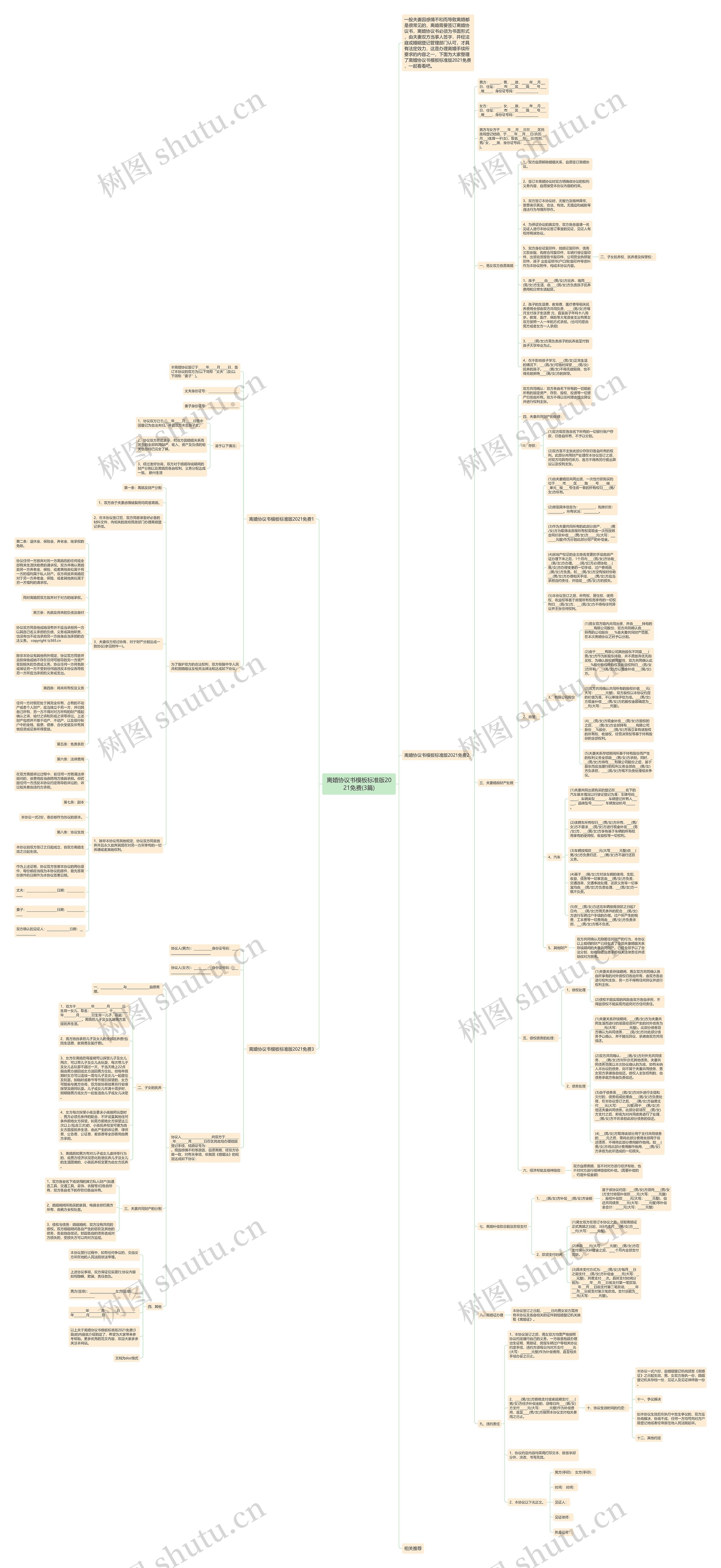 离婚协议书标准版2021免费(3篇)思维导图