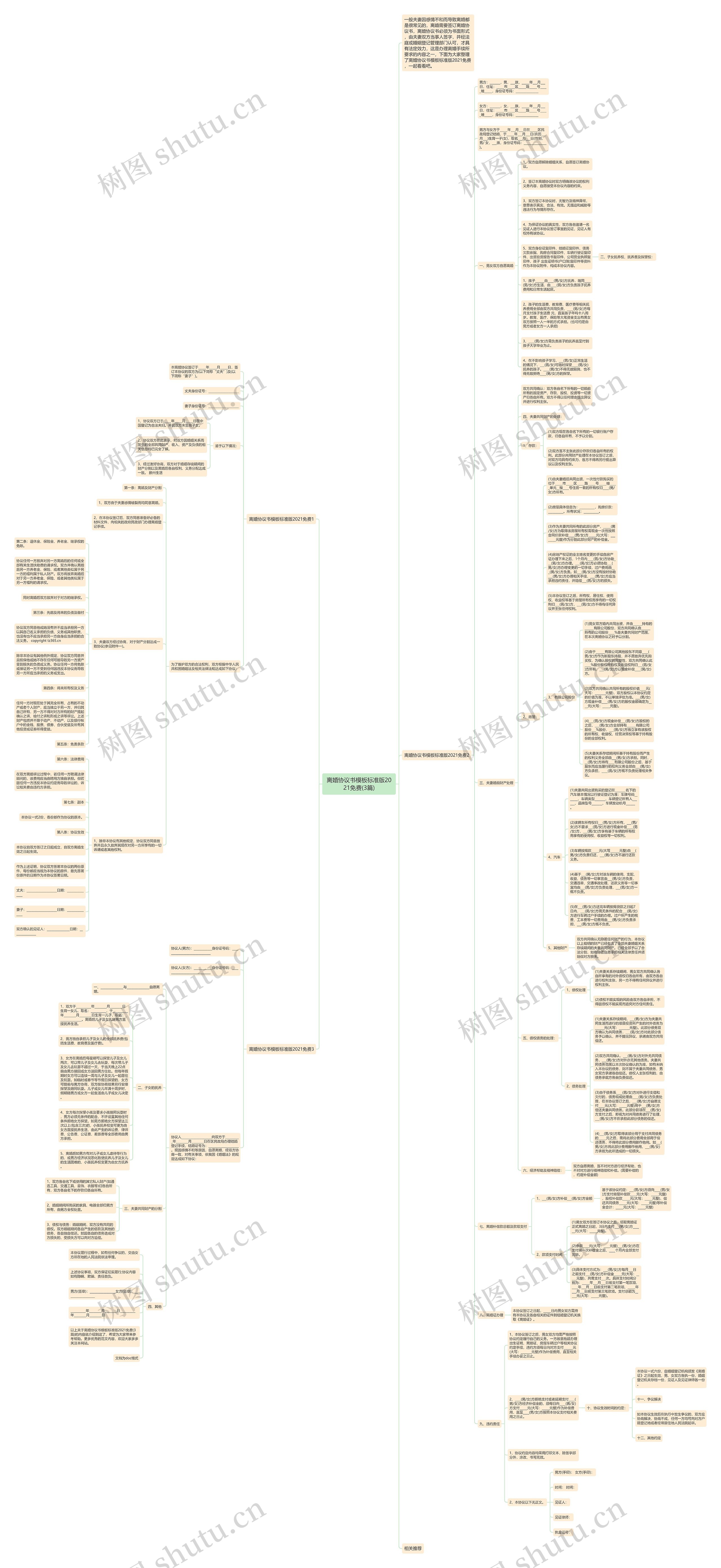 离婚协议书模板标准版2021免费(3篇) 离婚协议书模板标准版2021免费(3篇)