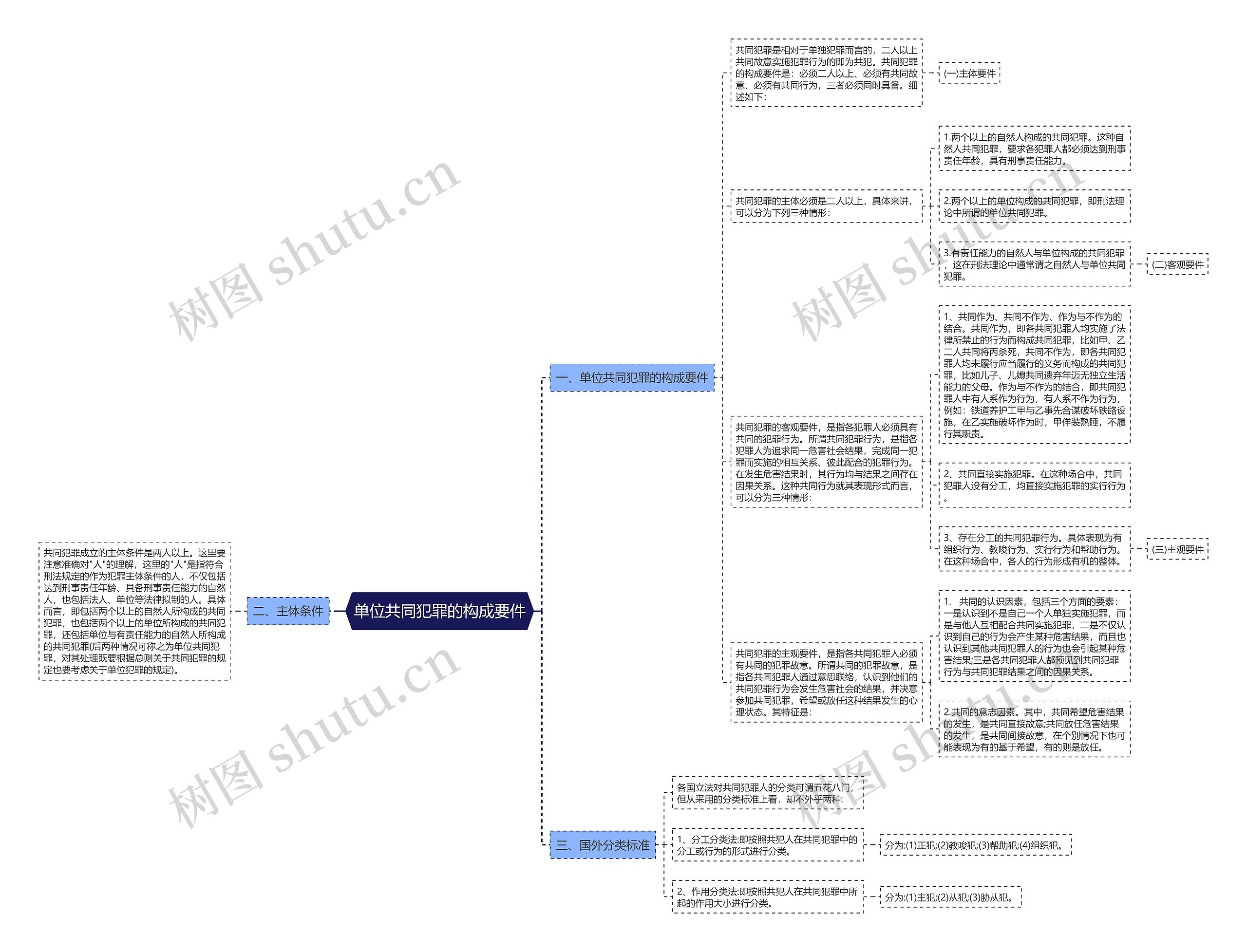 单位共同犯罪的构成要件 单位共同犯罪的构成要件