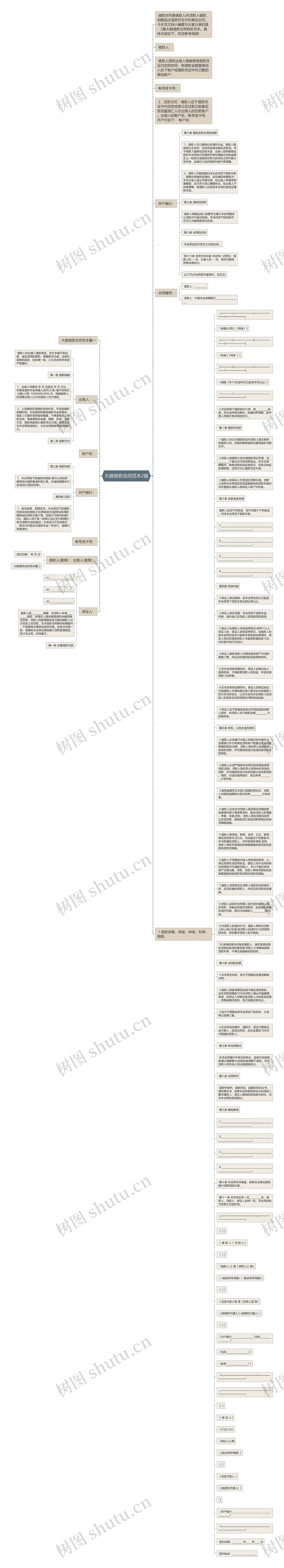 大额借款合同范本2篇思维导图