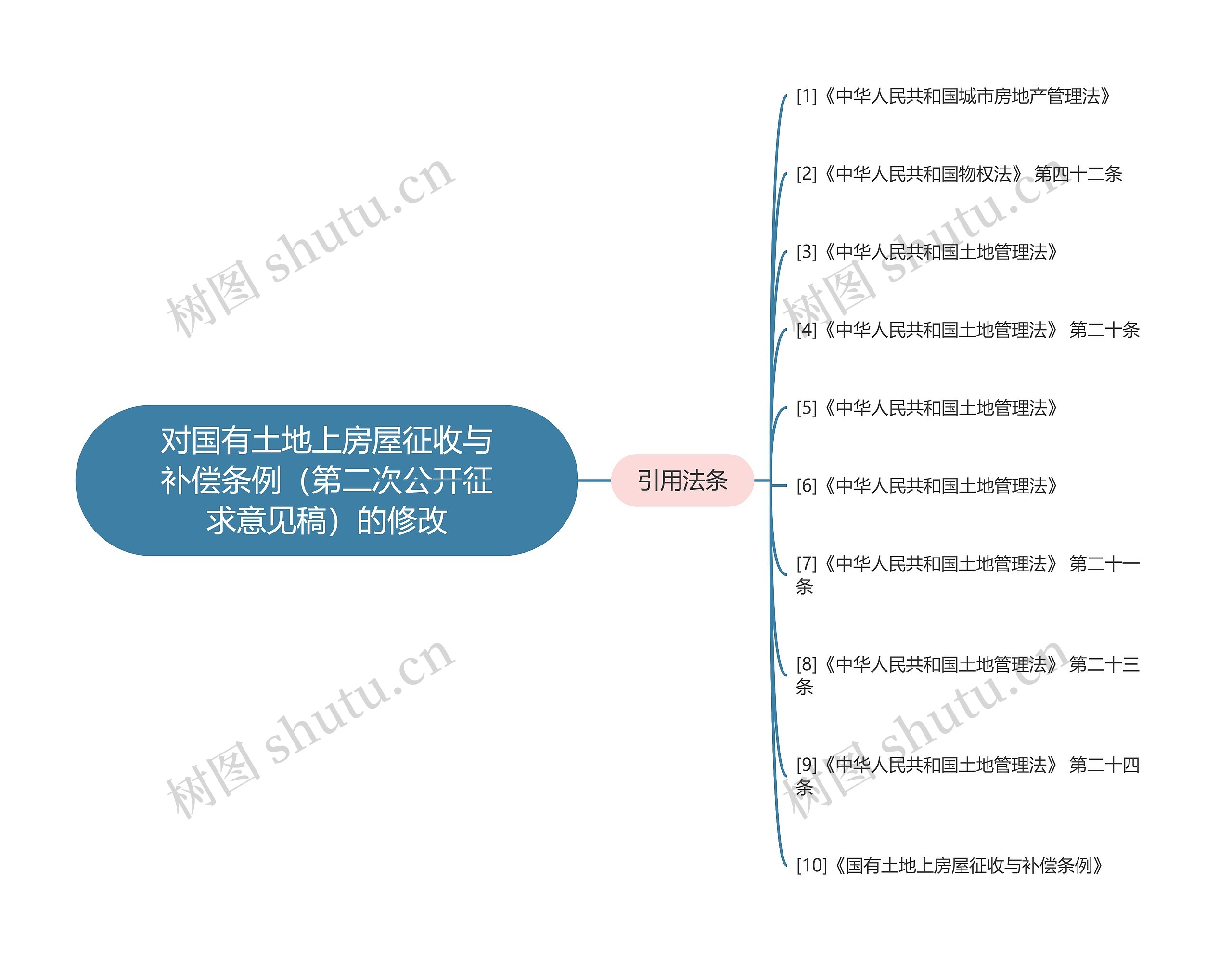对国有土地上房屋征收与补偿条例(第二次公开征求意见稿)的修改 对国有土地上房屋征收与补偿条例(第二次公开征求意见稿)的修改