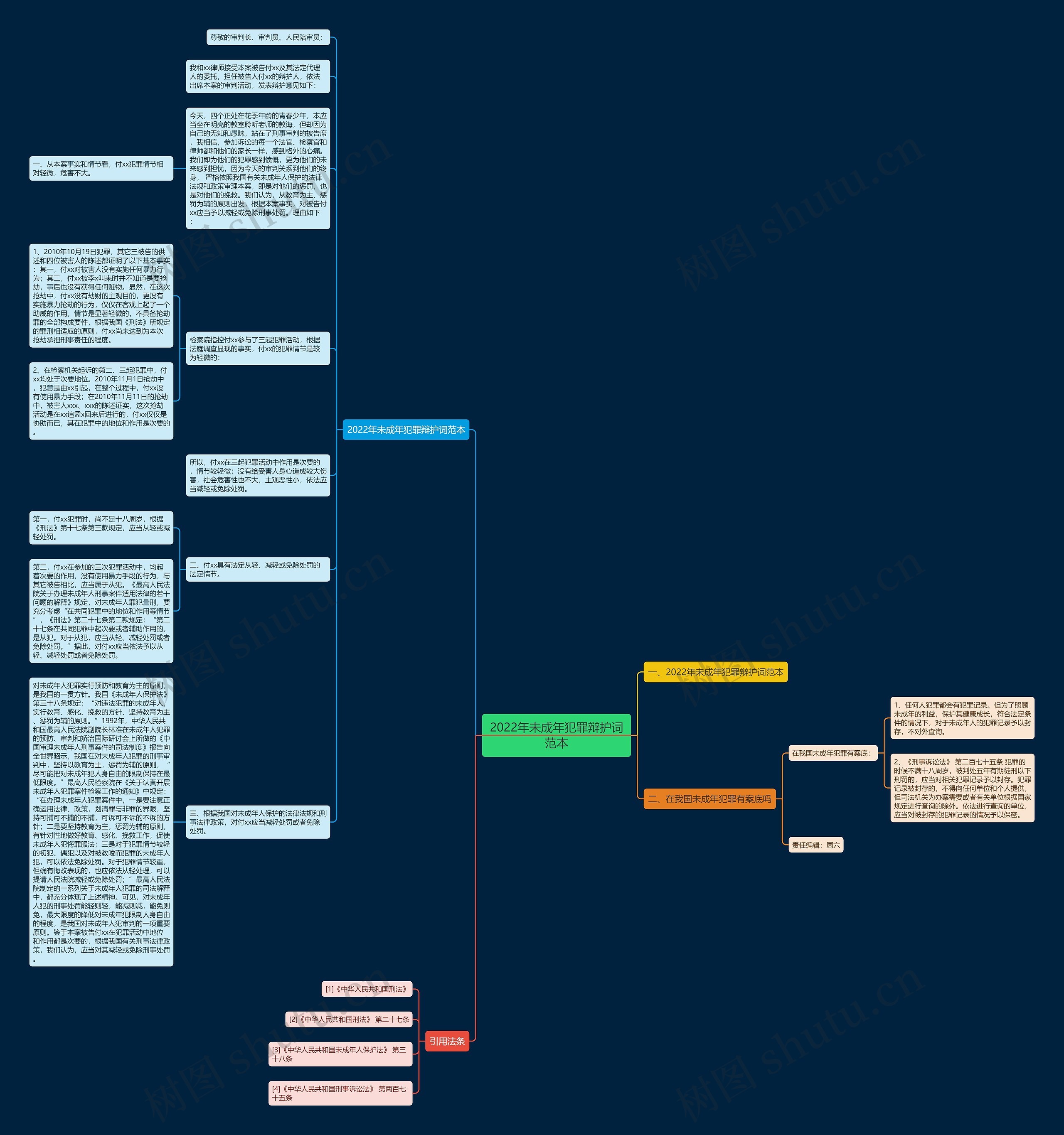 2022年未成年犯罪辩护词范本思维导图