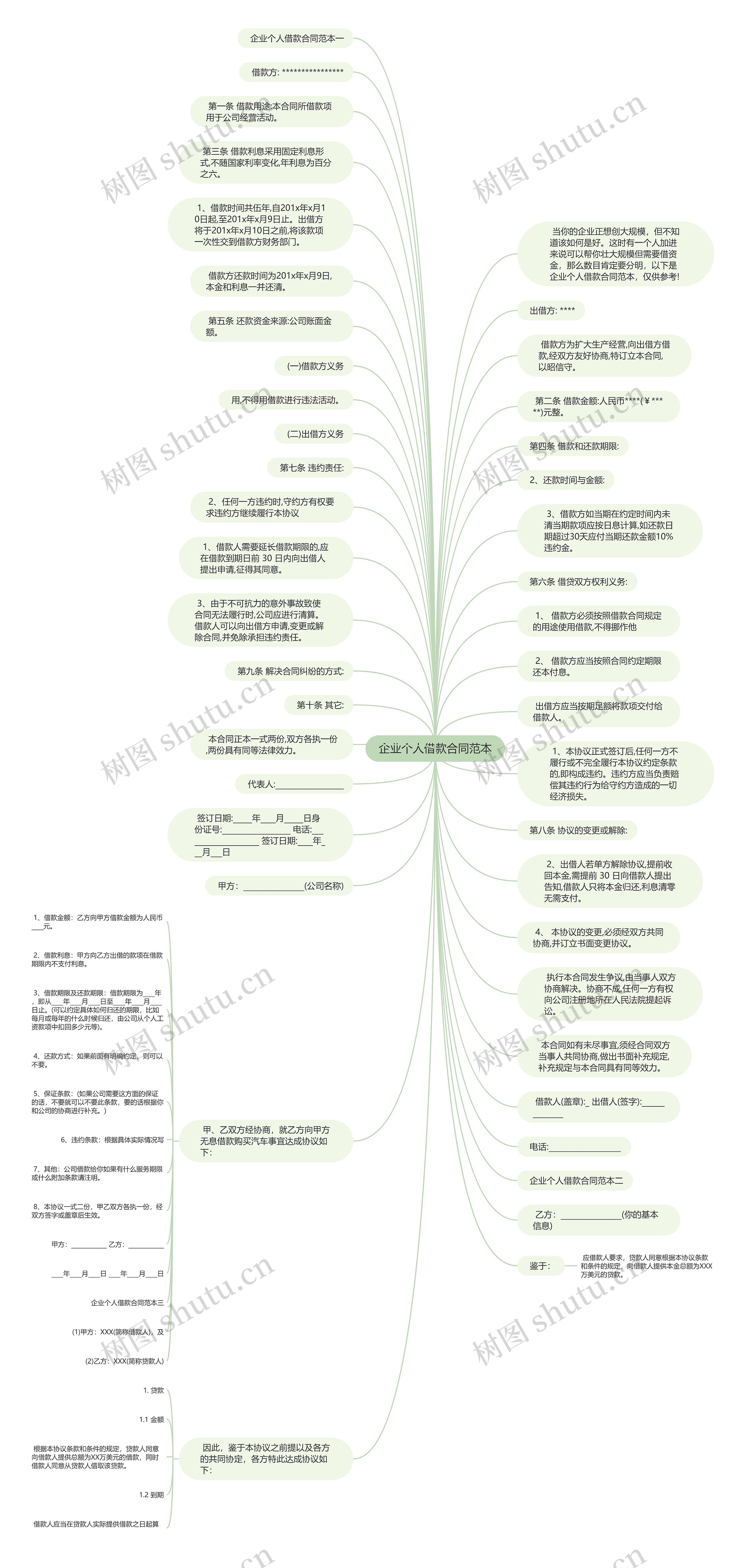 企业个人借款合同范本思维导图
