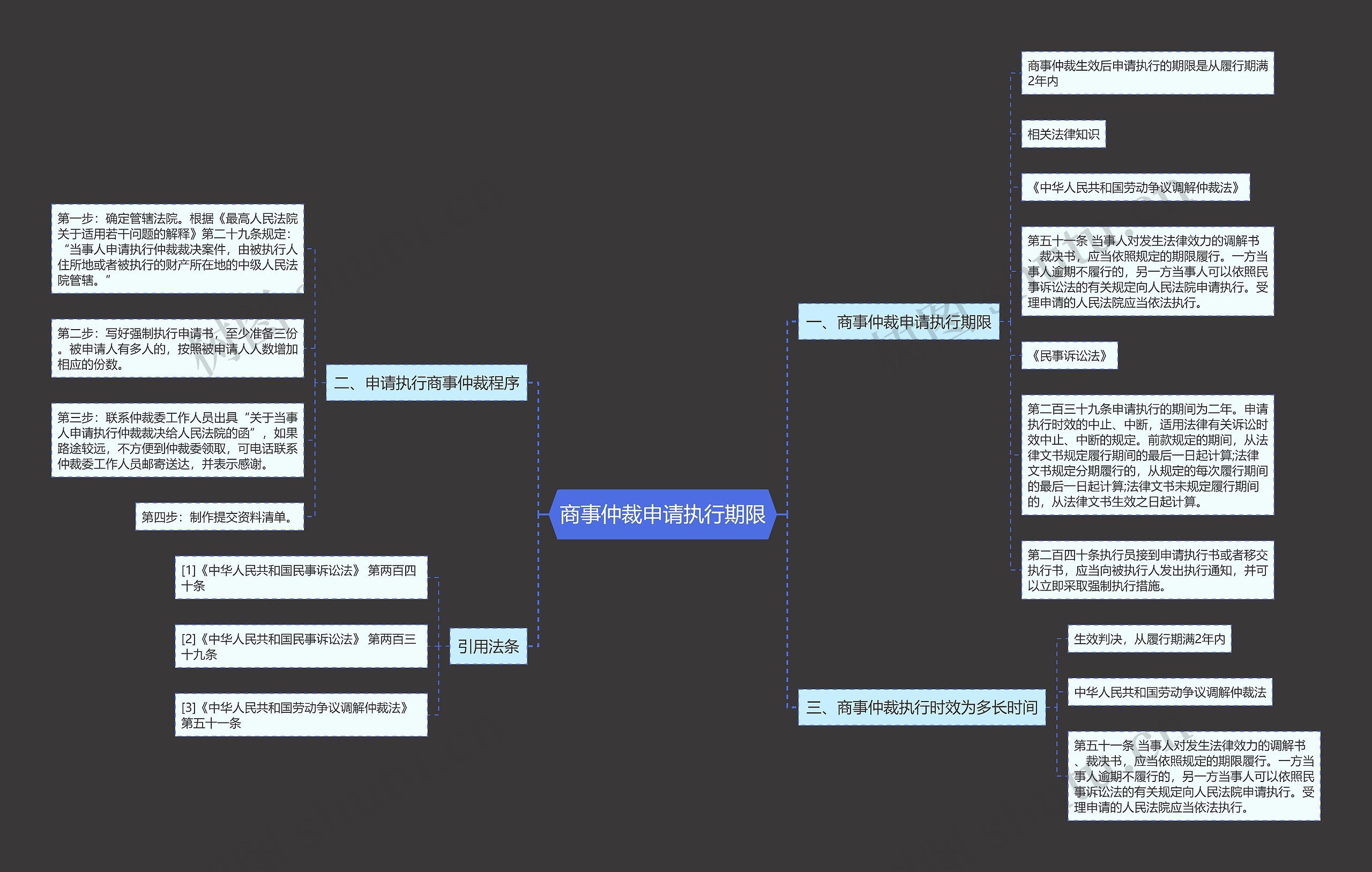 商事仲裁申请执行期限 商事仲裁申请执行期限