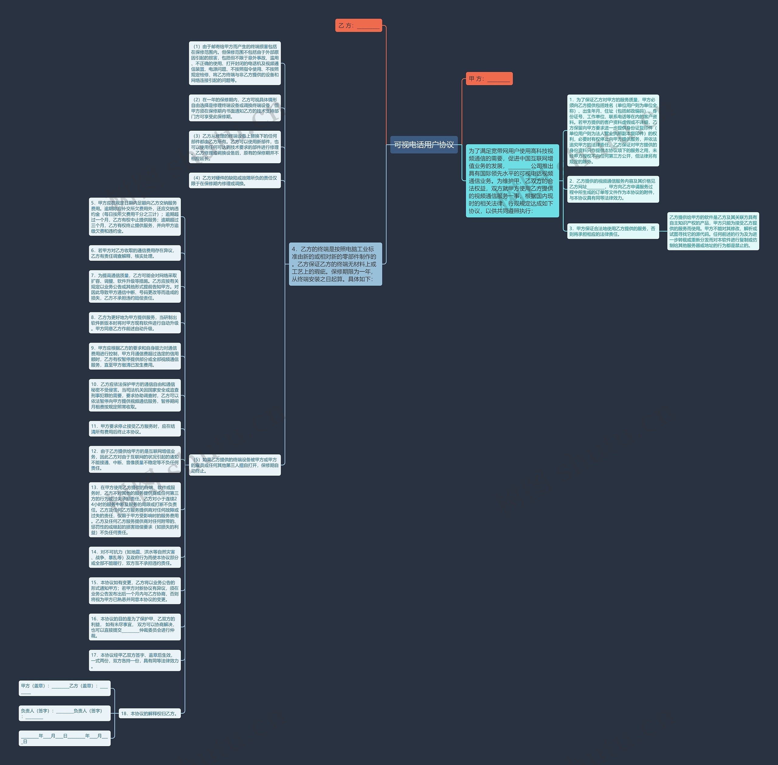 可视电话用户协议思维导图