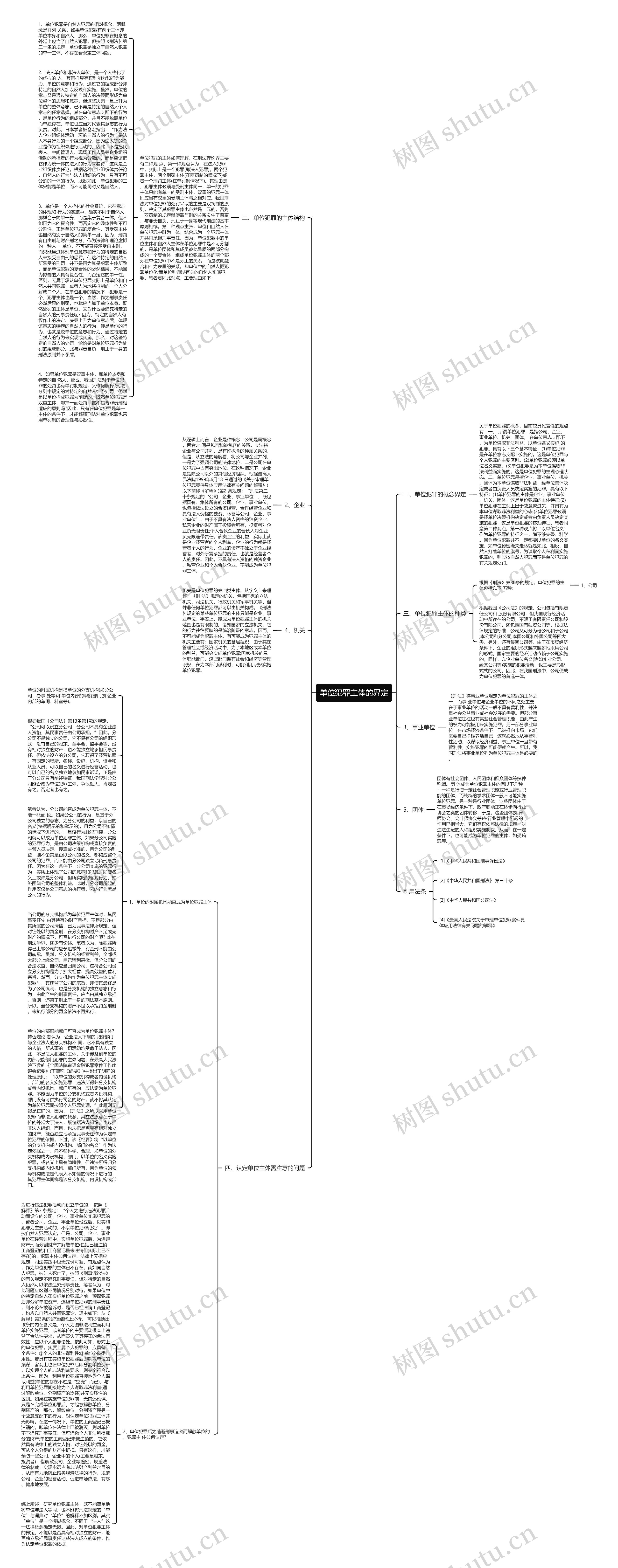 单位犯罪主体的界定思维导图