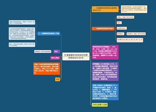 交通肇事取保候审到检察院期有多长时间