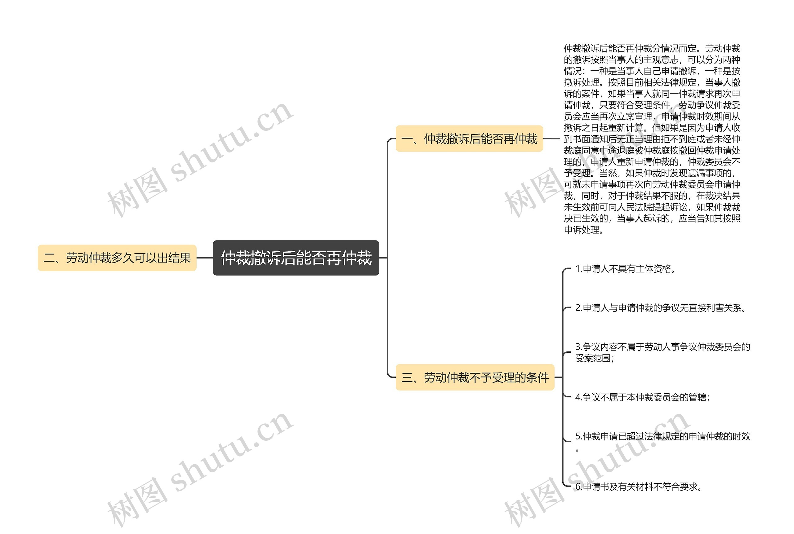 仲裁撤诉后能否再仲裁思维导图