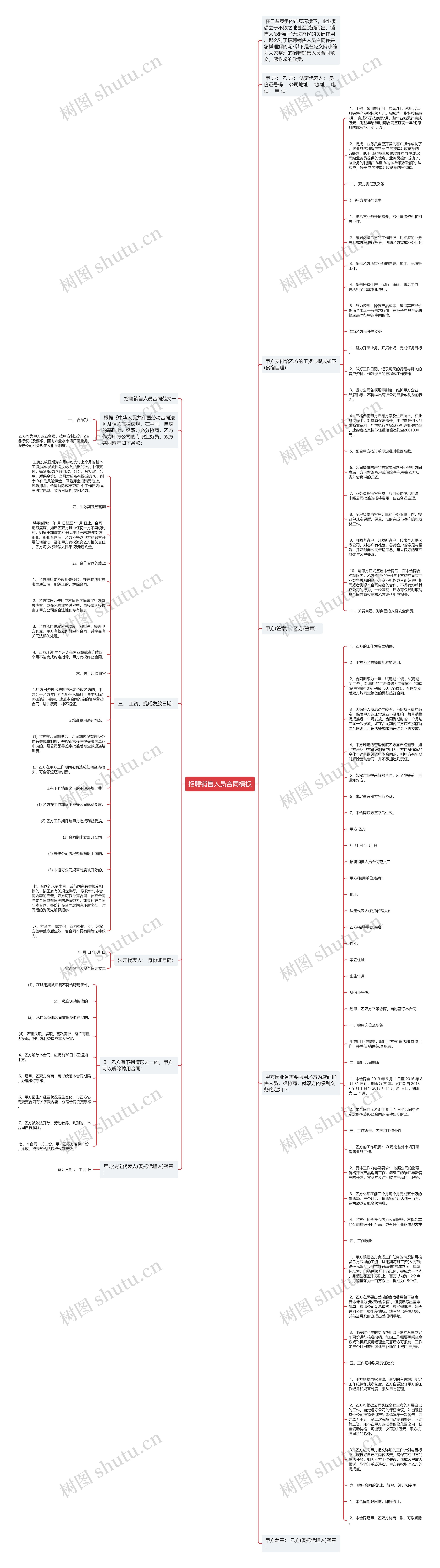 招聘销售人员合同思维导图