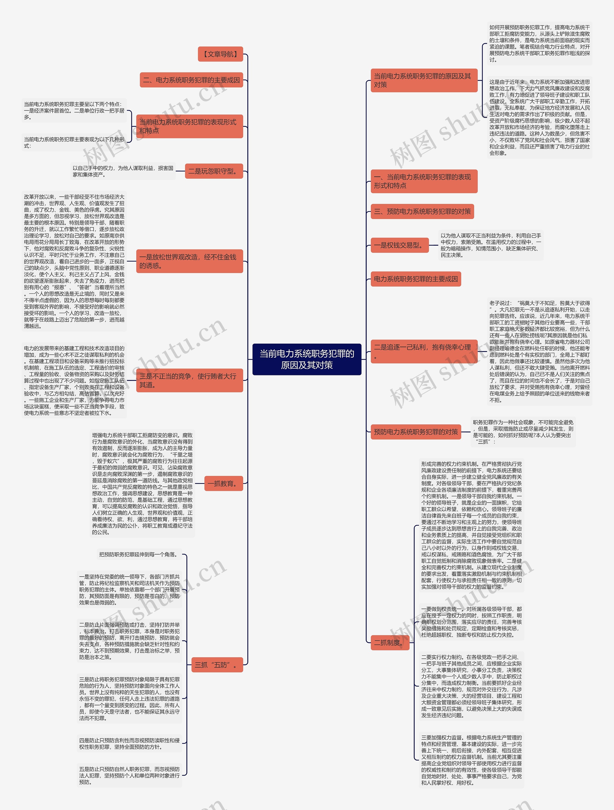 当前电力系统职务犯罪的原因及其对策思维导图