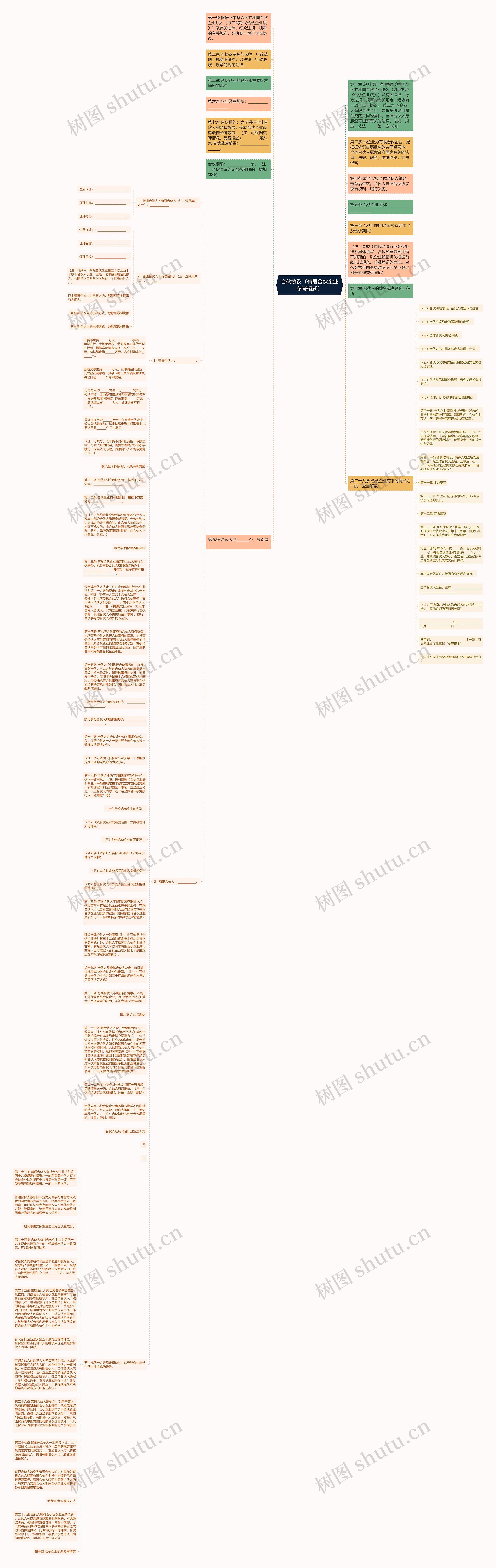 合伙协议(有限合伙企业参考格式)思维导图高清图 合伙协议(有限合伙企业参考格式)思维导图