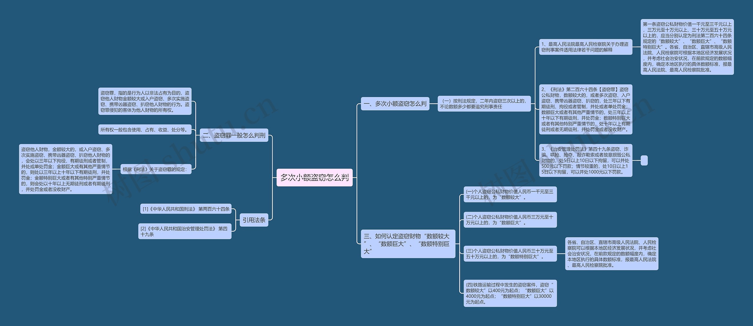 多次小额盗窃怎么判思维导图