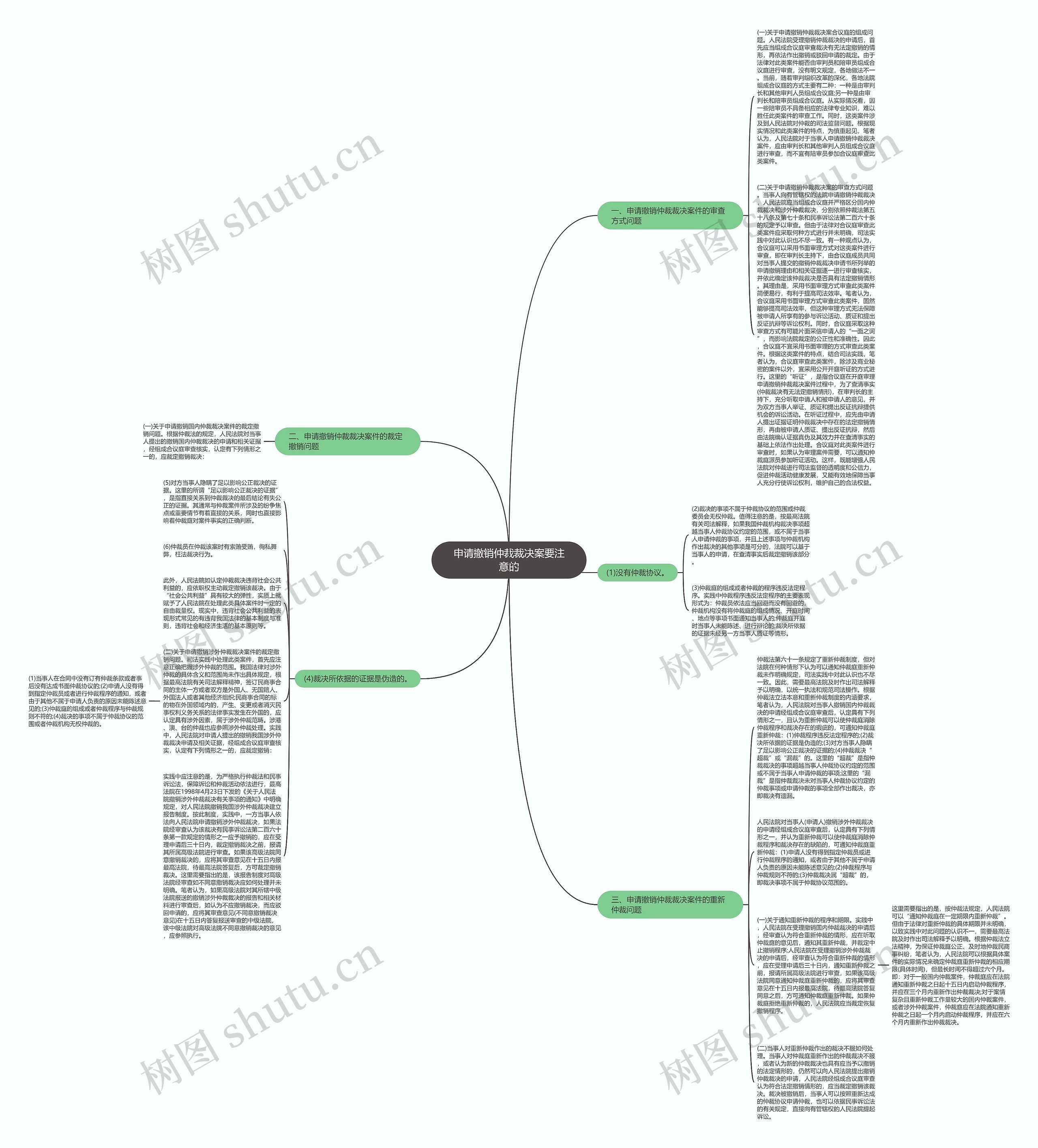 申请撤销仲裁裁决案要注意的思维导图