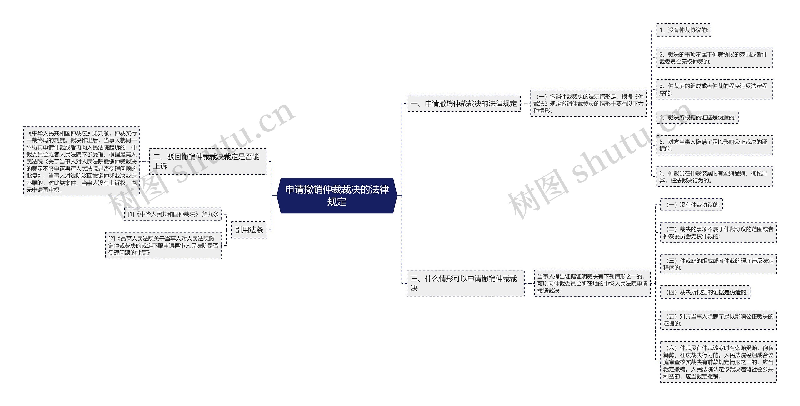 申请撤销仲裁裁决的法律规定