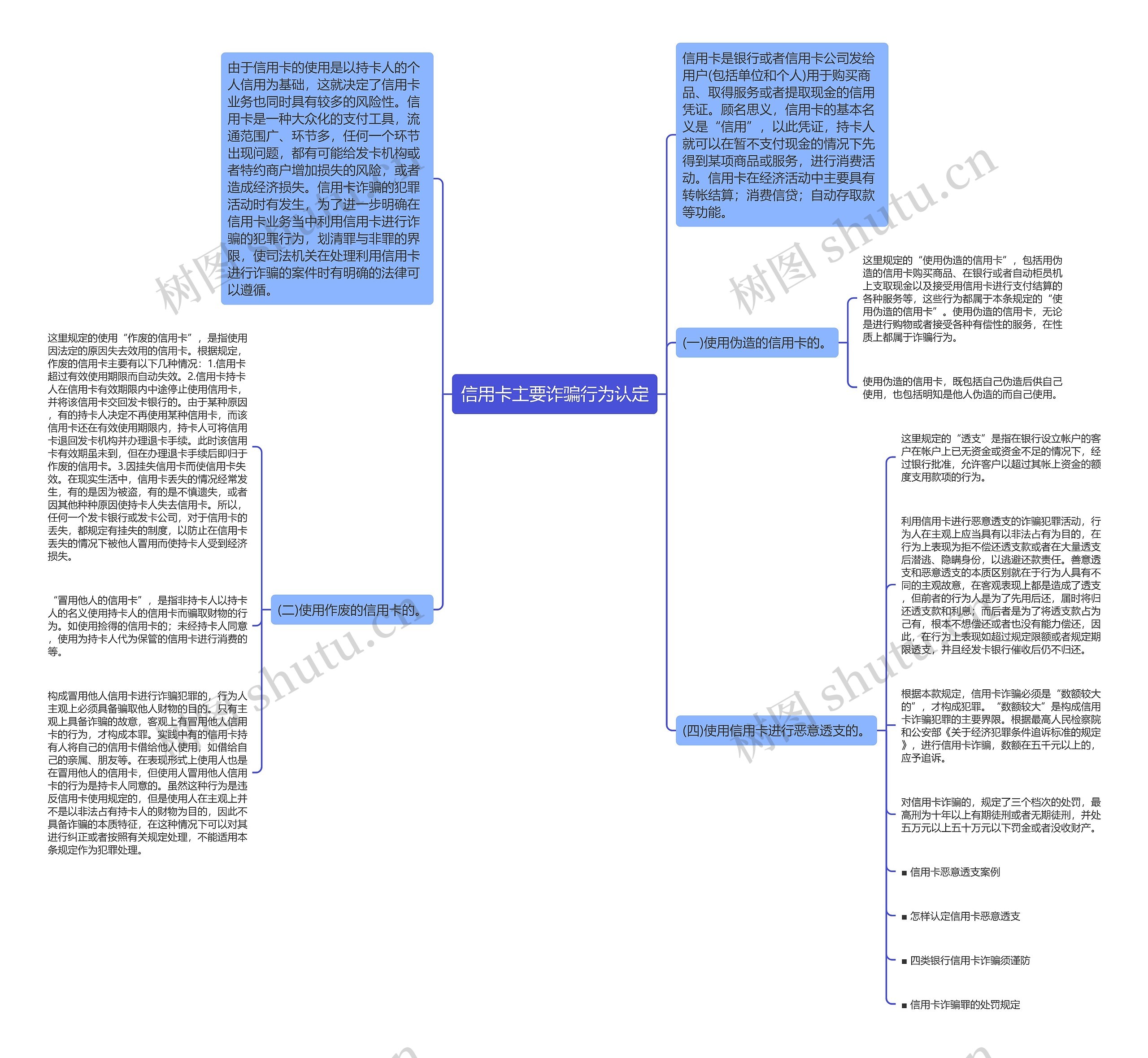 信用卡主要诈骗行为认定