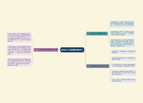 起诉多久法院通知被告人