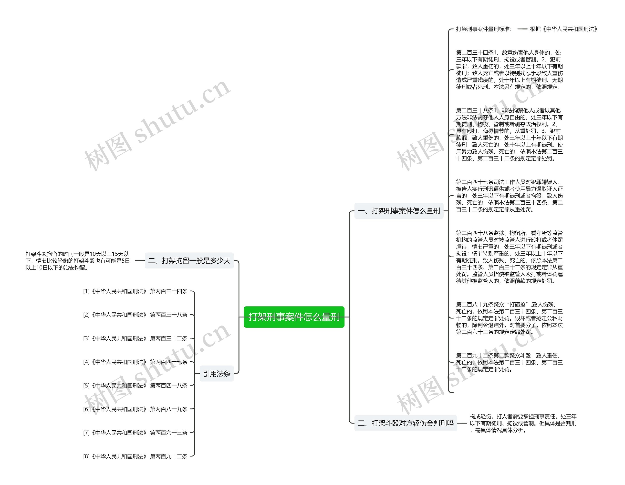 打架刑事案件怎么量刑思维导图高清图 打架刑事案件怎么量刑思维导图