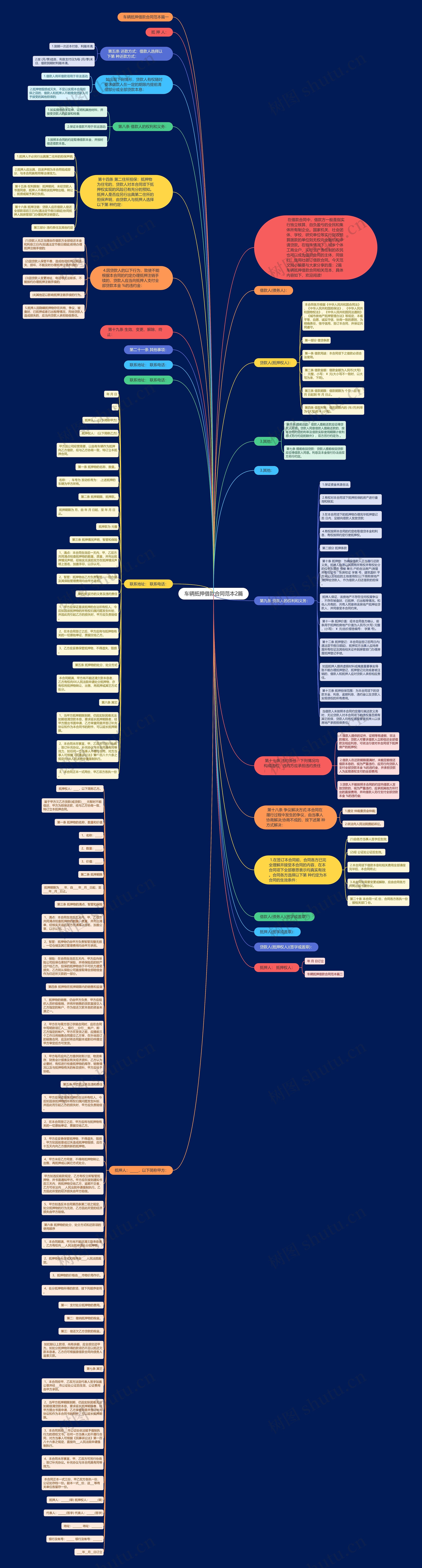车辆抵押借款合同范本2篇思维导图