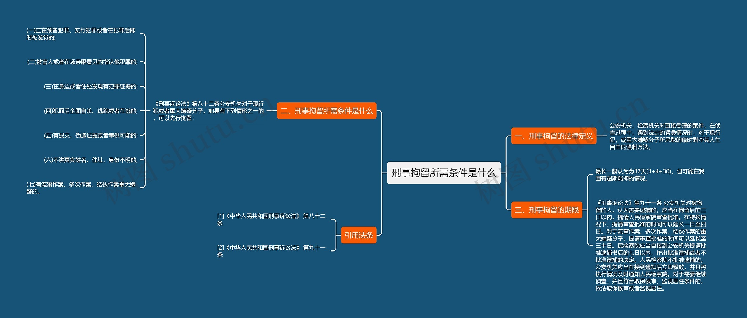 刑事拘留所需条件是什么思维导图