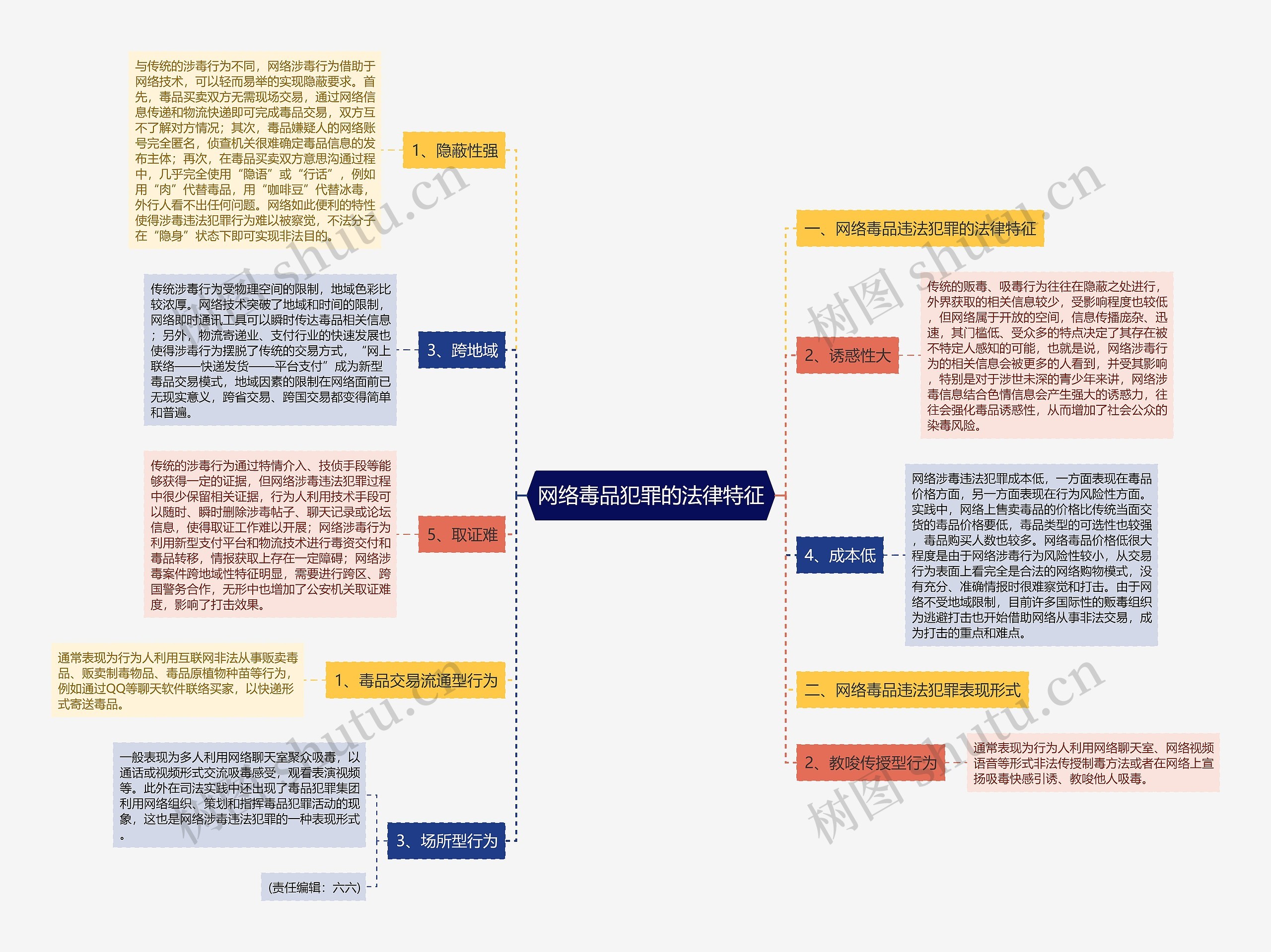 网络毒品犯罪的法律特征 网络毒品犯罪的法律特征