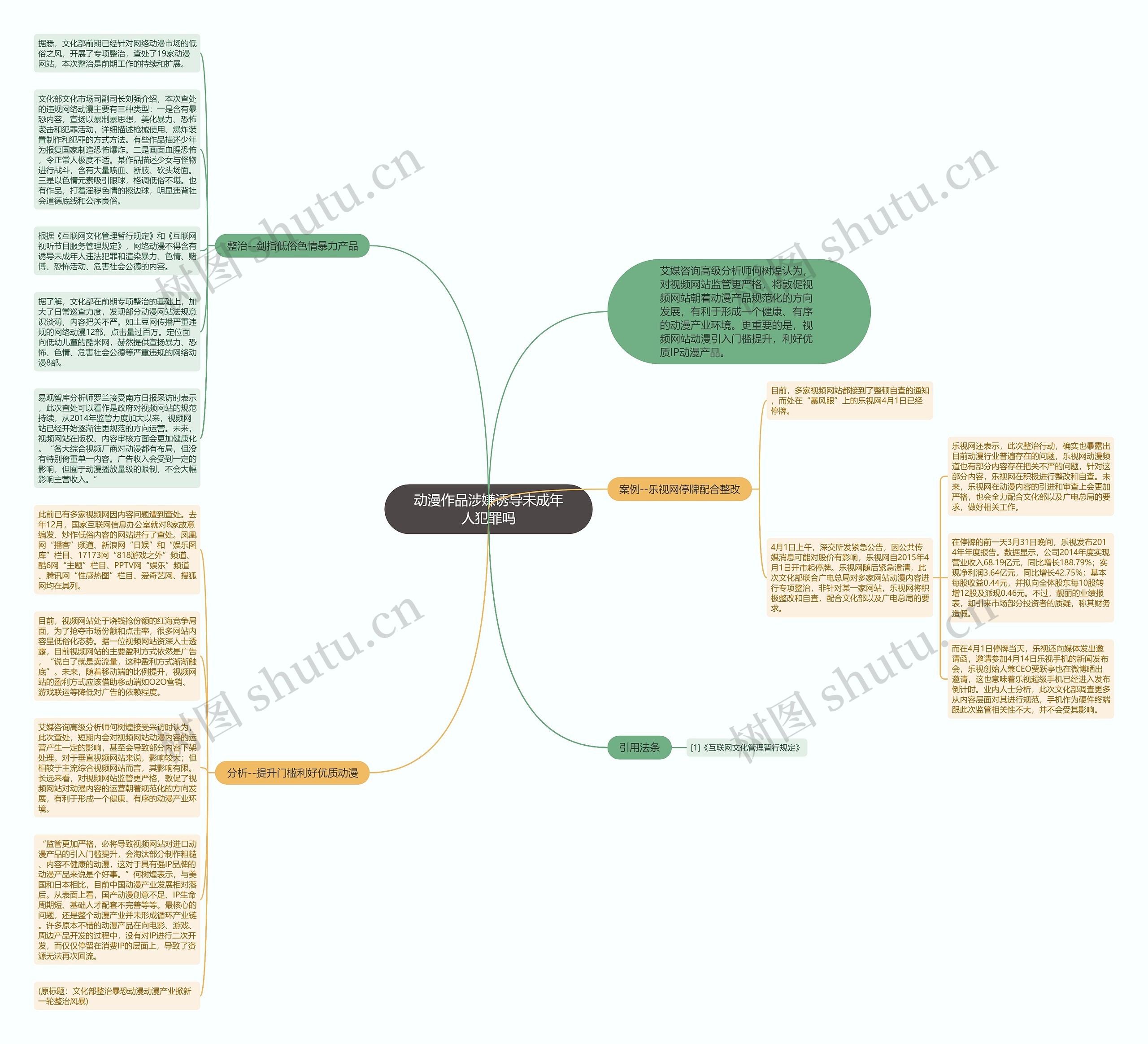 动漫作品涉嫌诱导未成年人犯罪吗思维导图