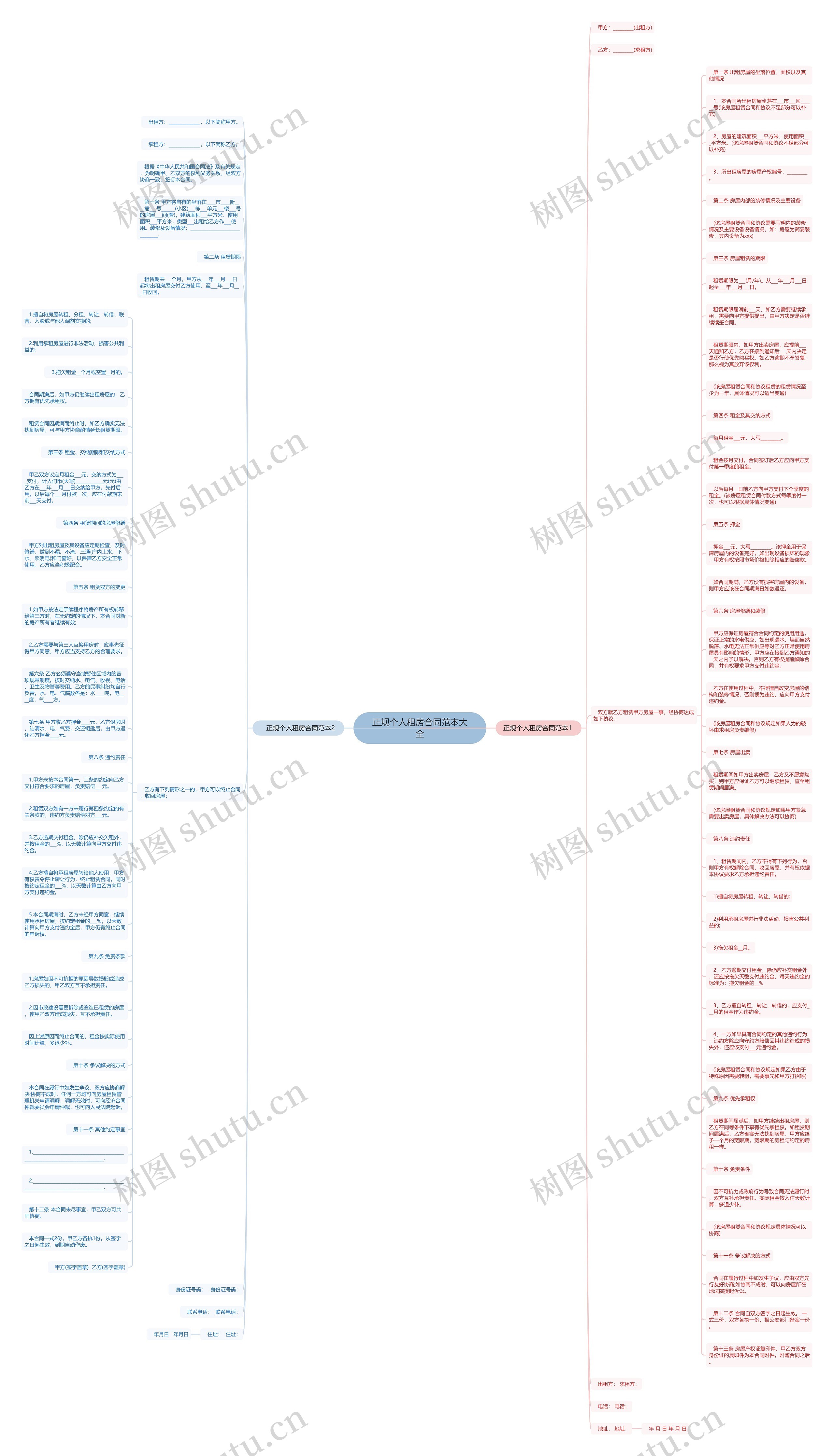 正规个人租房合同范本大全思维导图