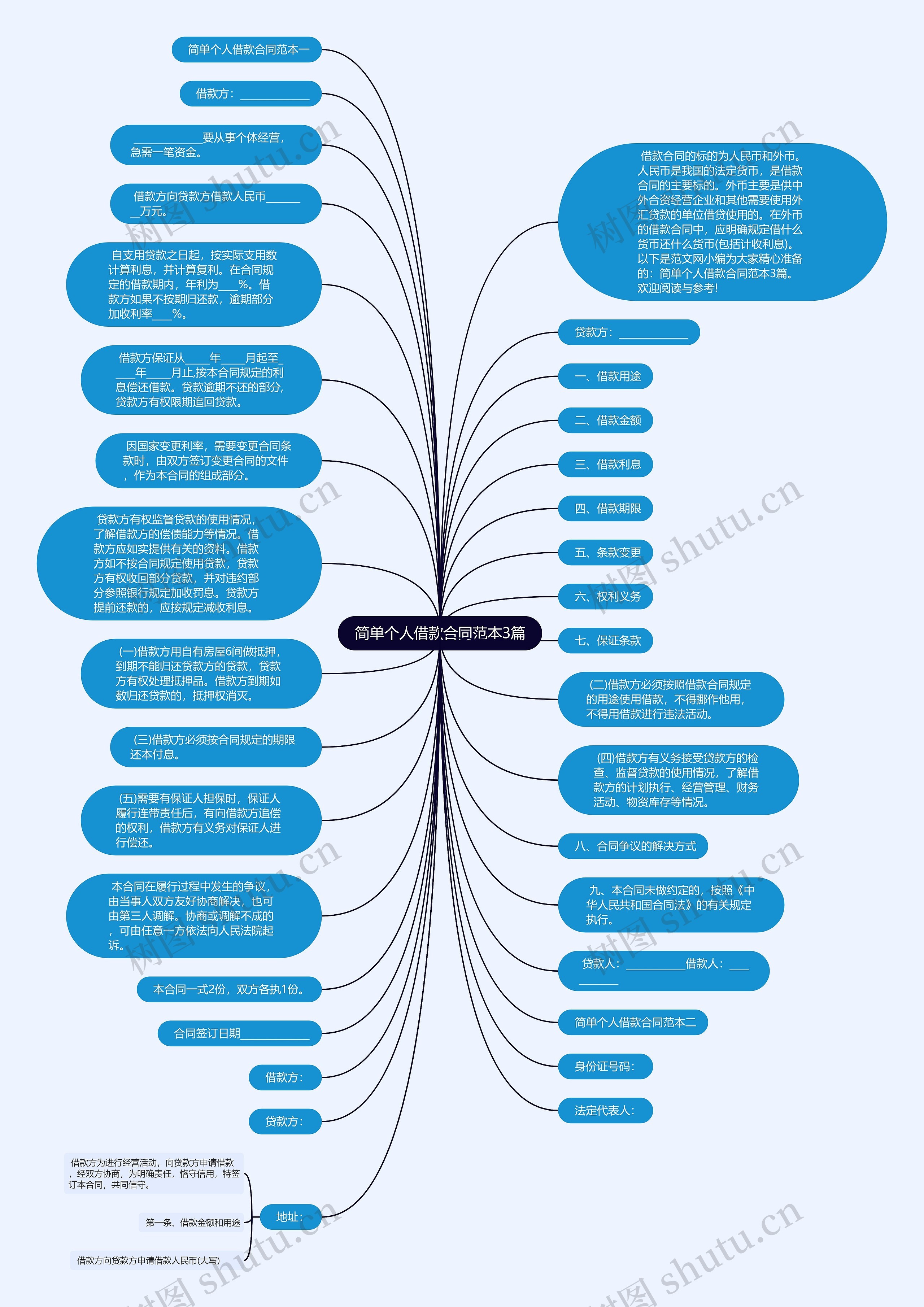 简单个人借款合同范本3篇思维导图