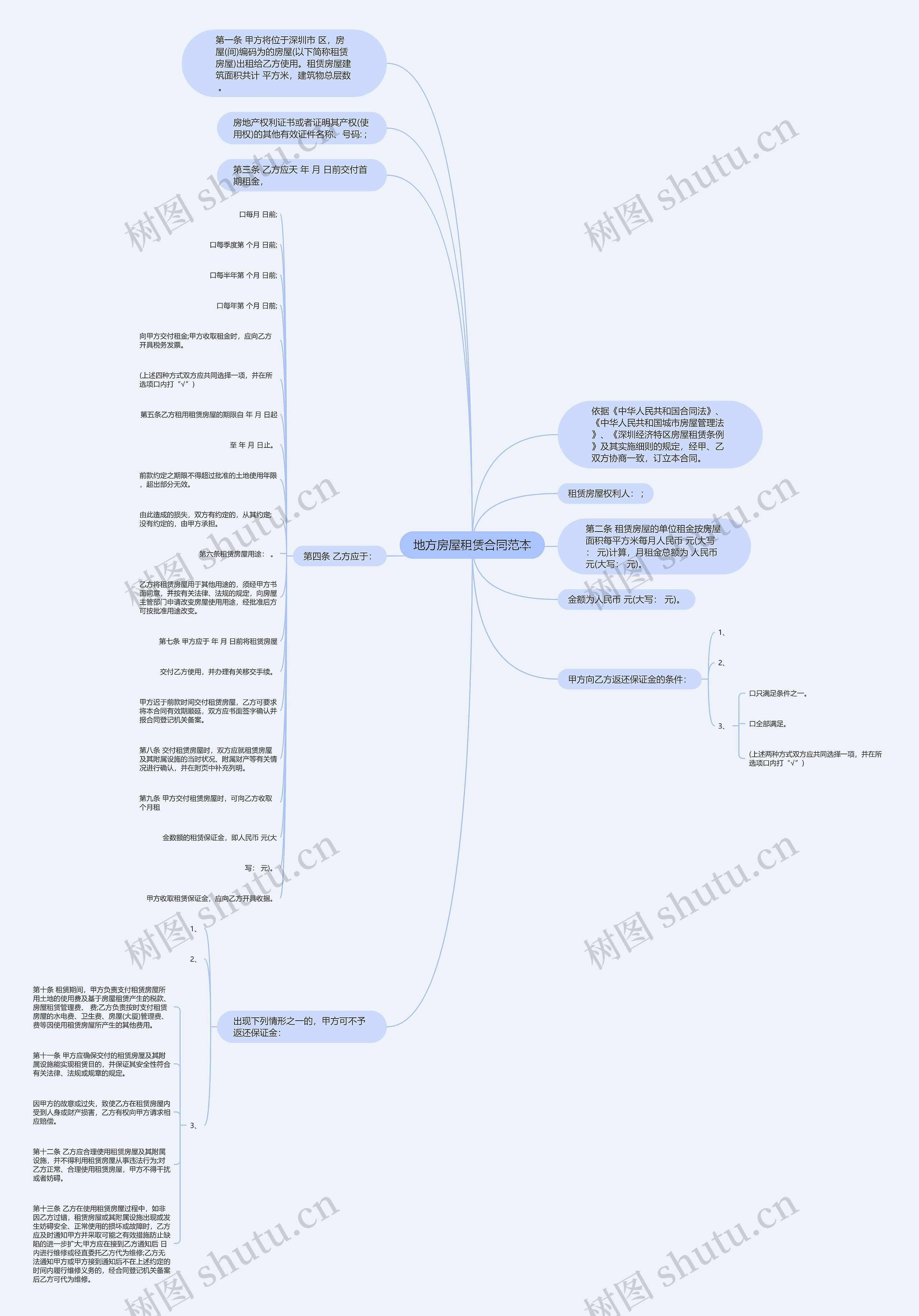 地方房屋租赁合同范本思维导图