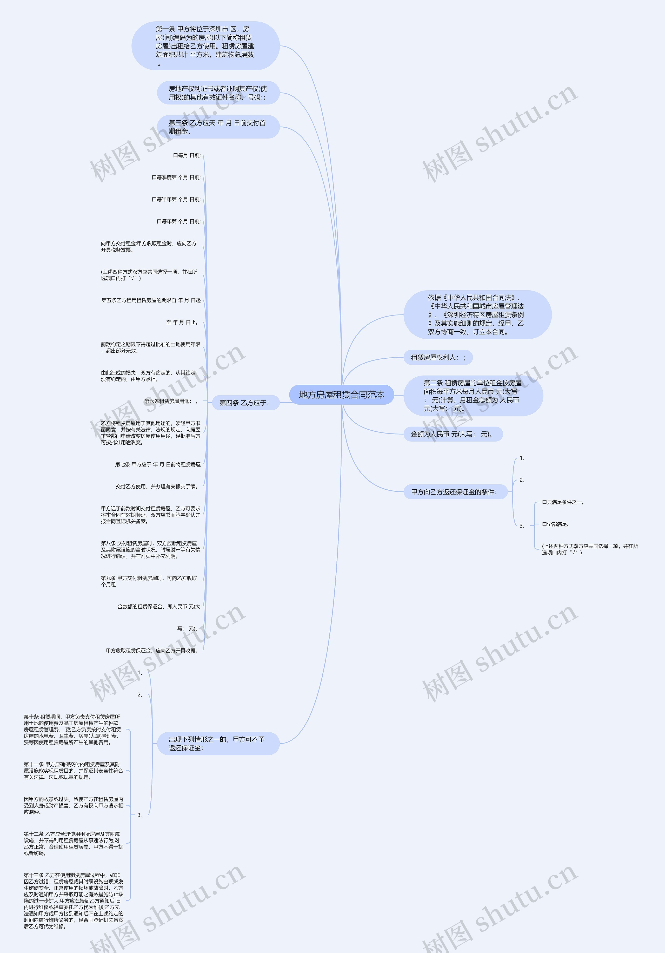 地方房屋租赁合同范本 地方房屋租赁合同范本