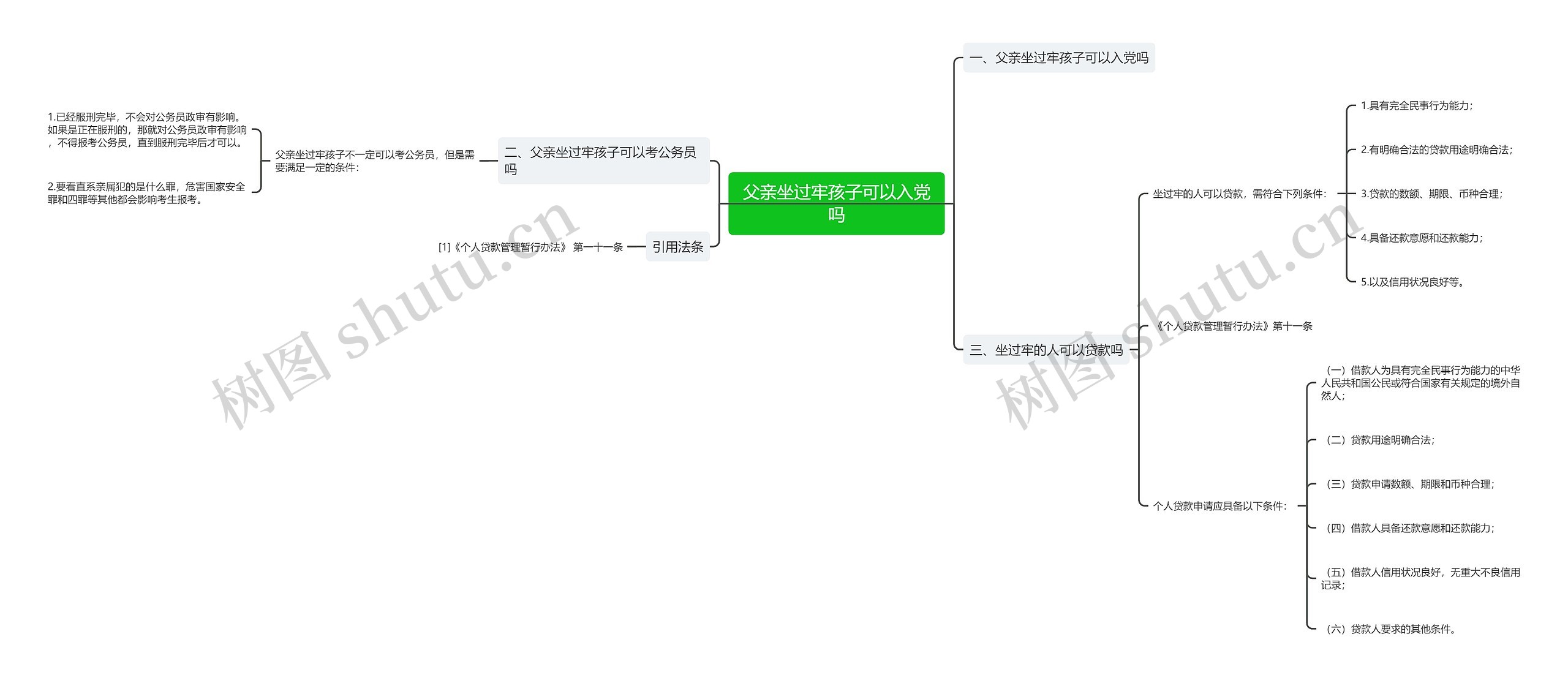 父亲坐过牢孩子可以入党吗