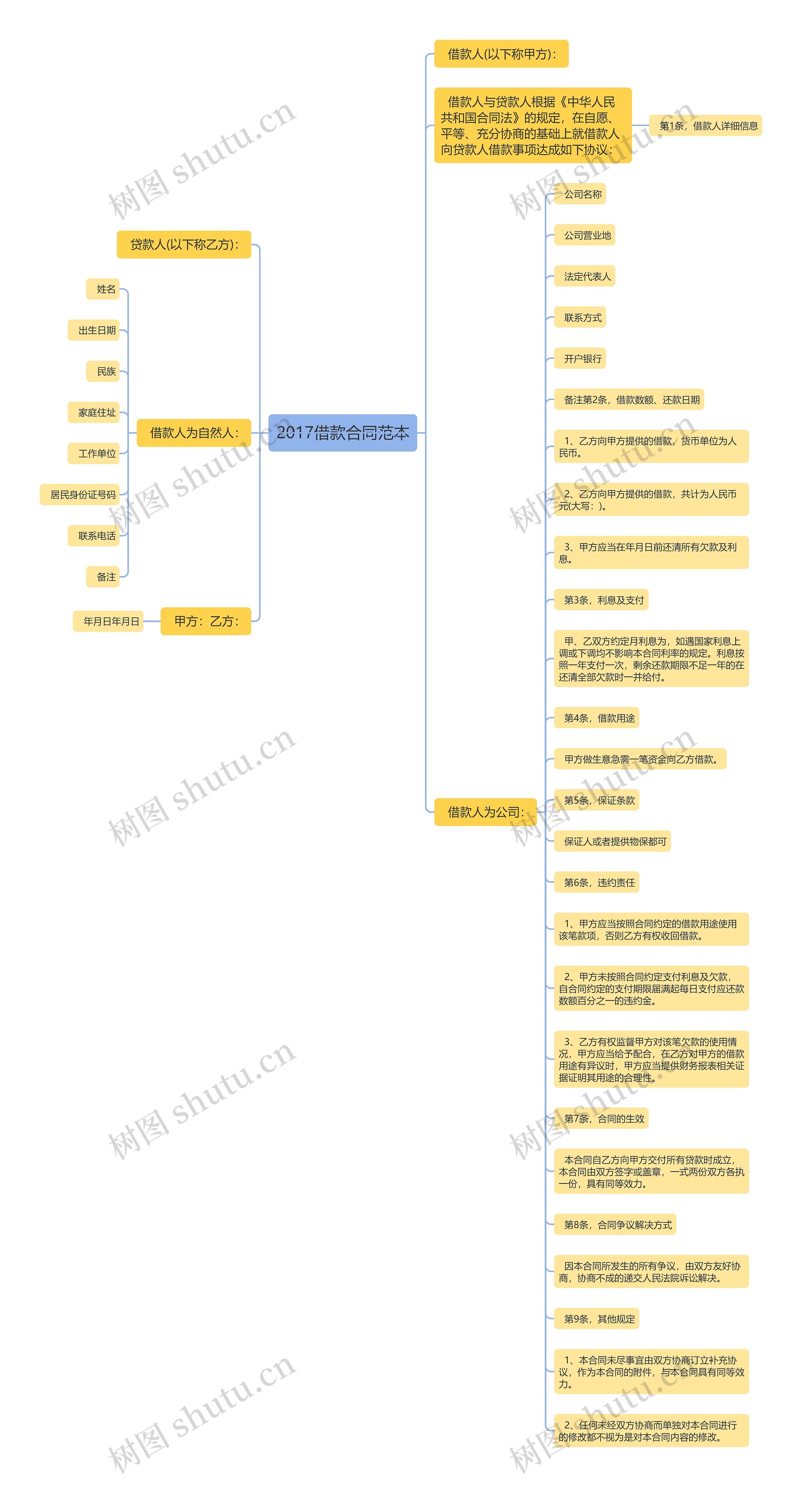 2017借款合同范本 2017借款合同范本