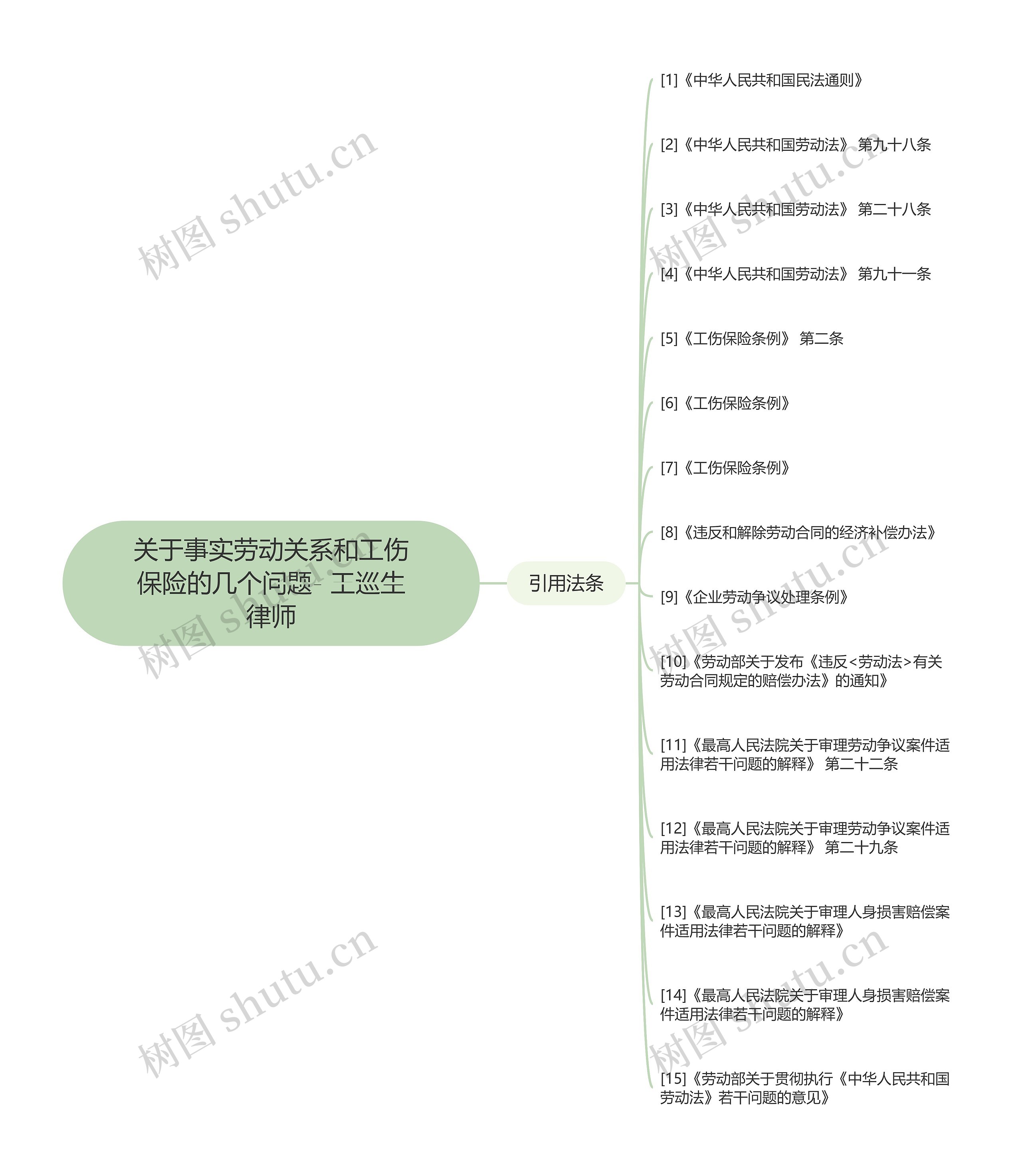 关于事实劳动关系和工伤保险的几个问题- 王巡生律师