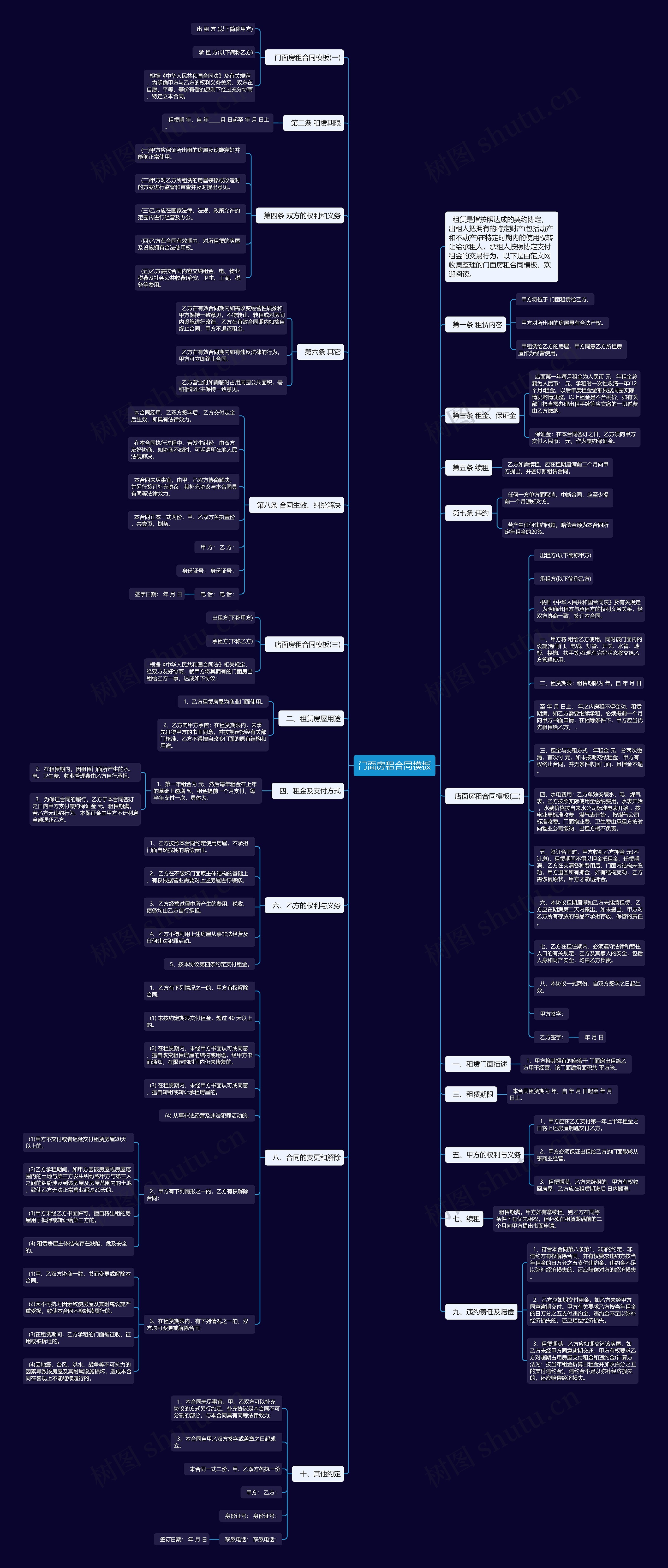 门面房租合同思维导图
