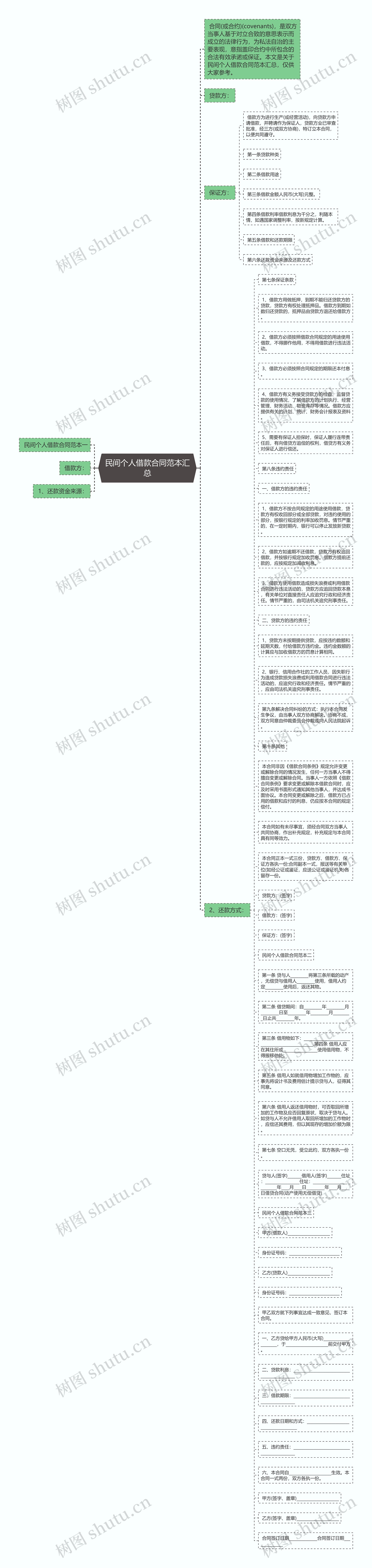 民间个人借款合同范本汇总思维导图