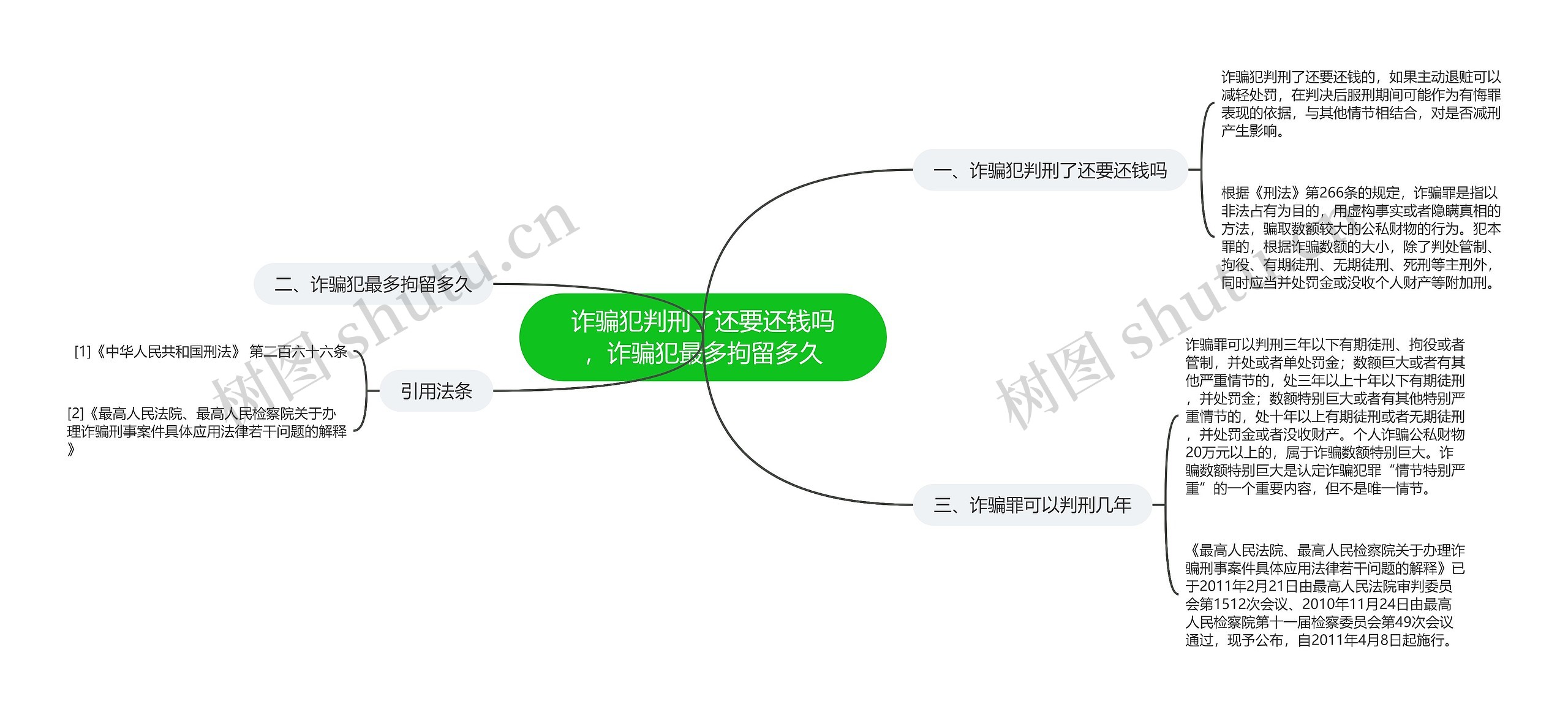 诈骗犯判刑了还要还钱吗，诈骗犯最多拘留多久