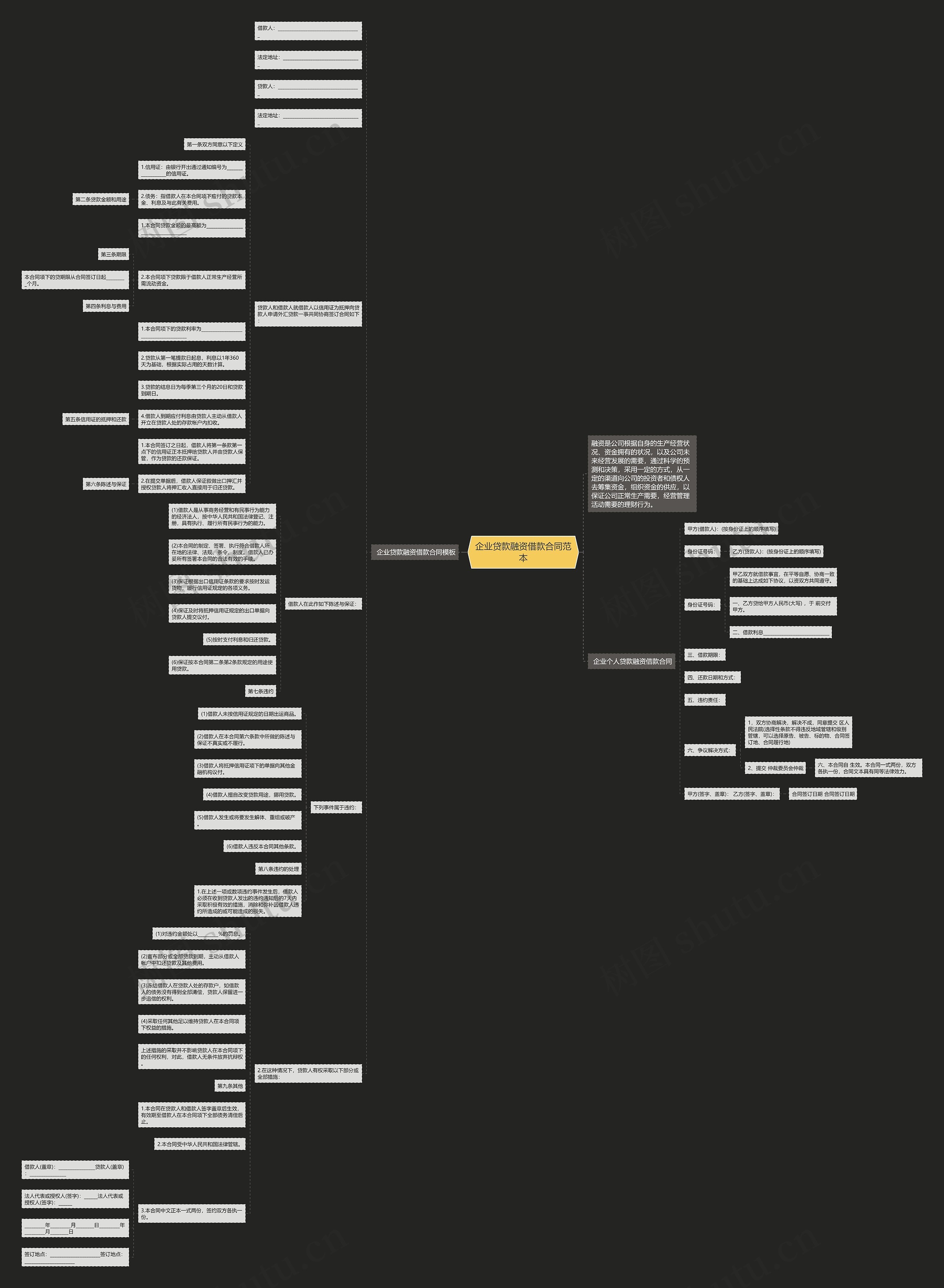企业贷款融资借款合同范本 企业贷款融资借款合同范本