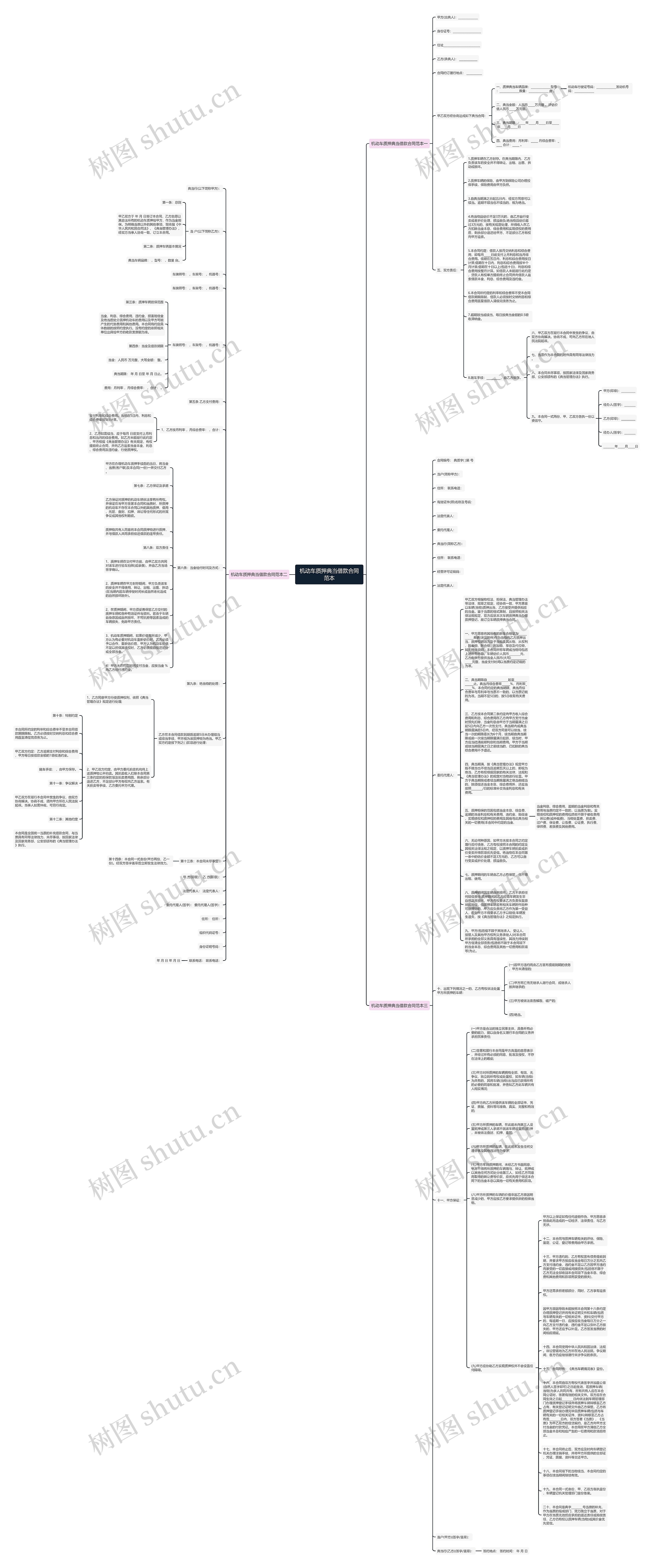 机动车质押典当借款合同范本思维导图