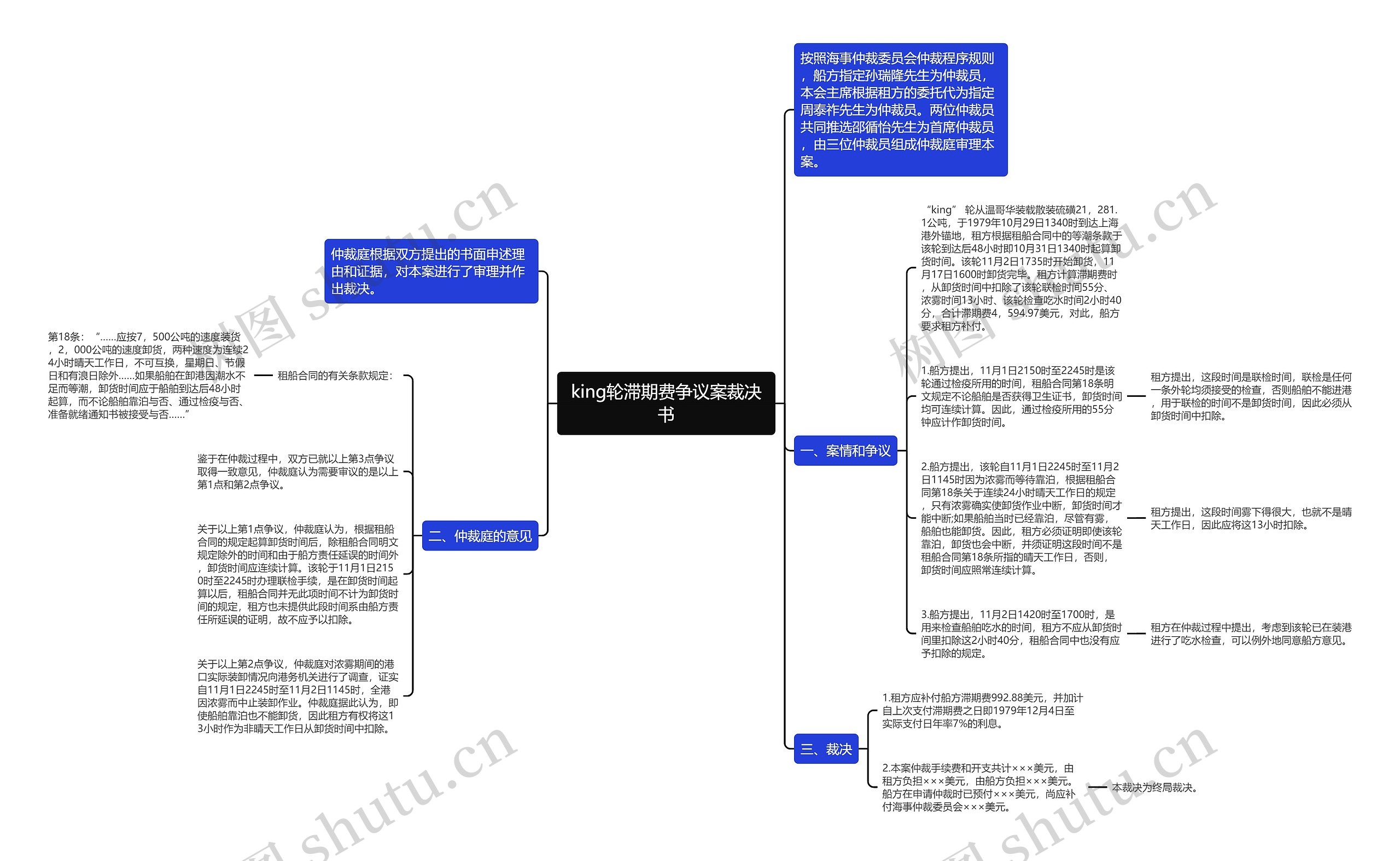 king轮滞期费争议案裁决书思维导图