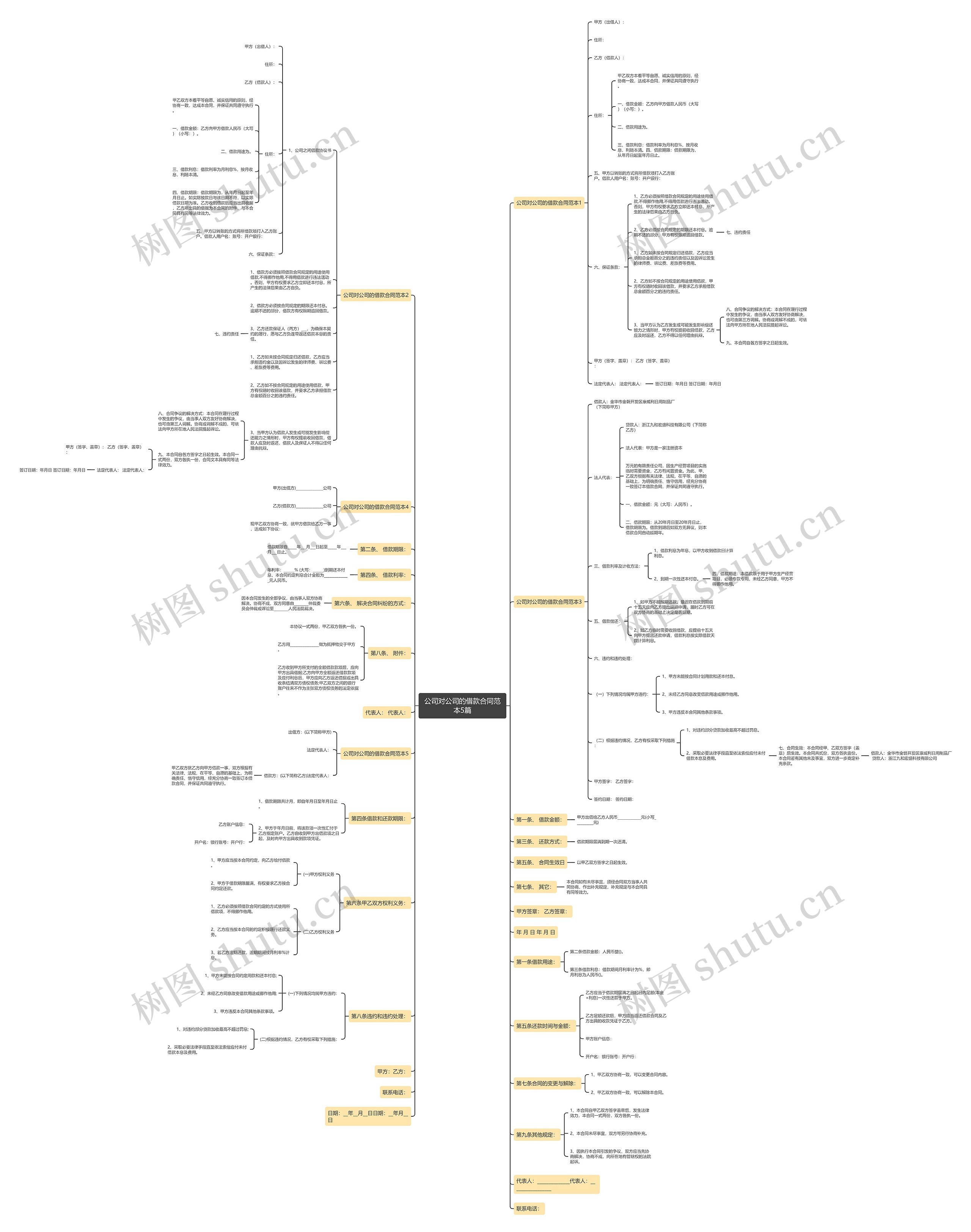 公司对公司的借款合同范本5篇思维导图