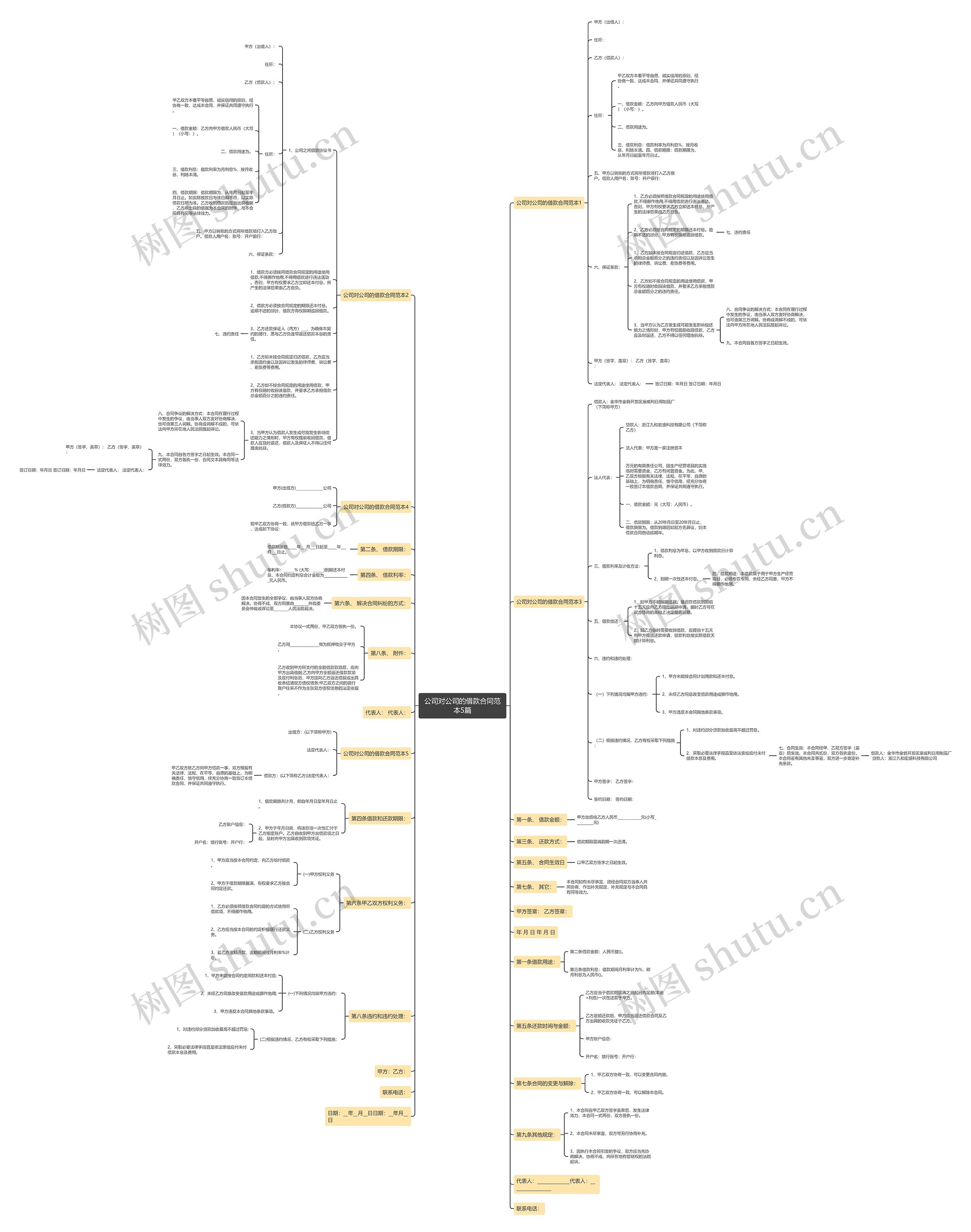 公司对公司的借款合同范本5篇 公司对公司的借款合同范本5篇
