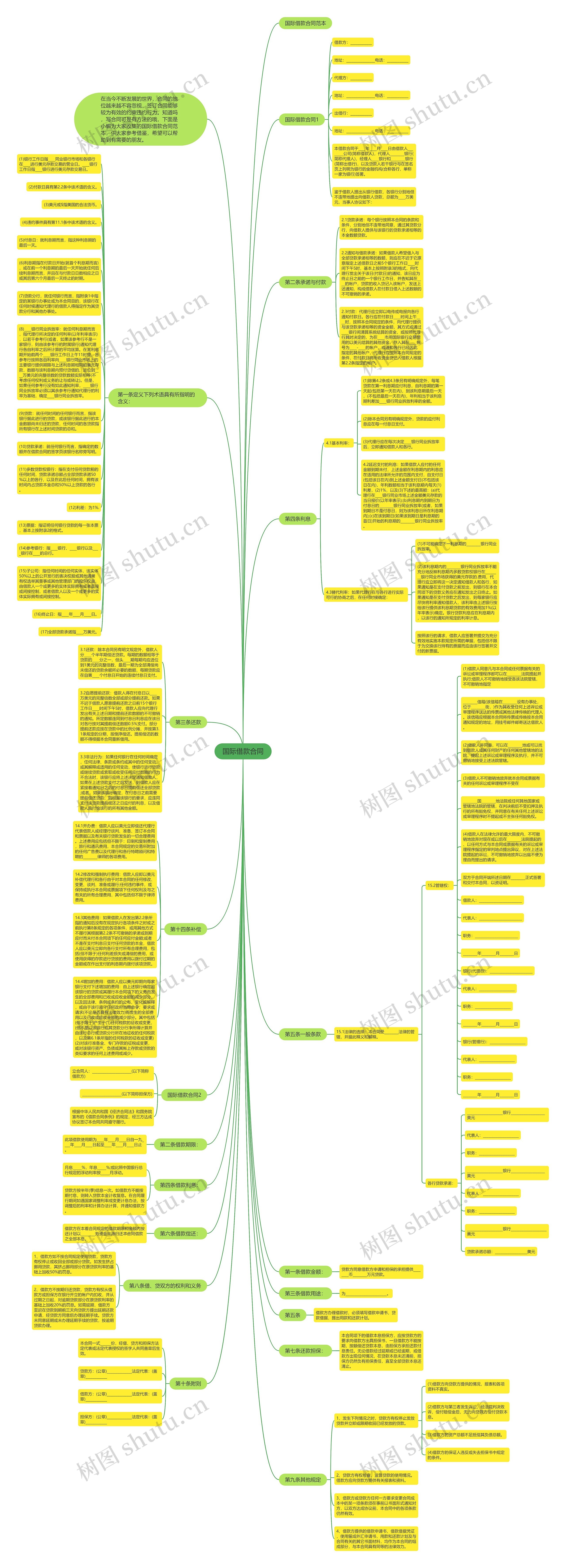 国际借款合同思维导图