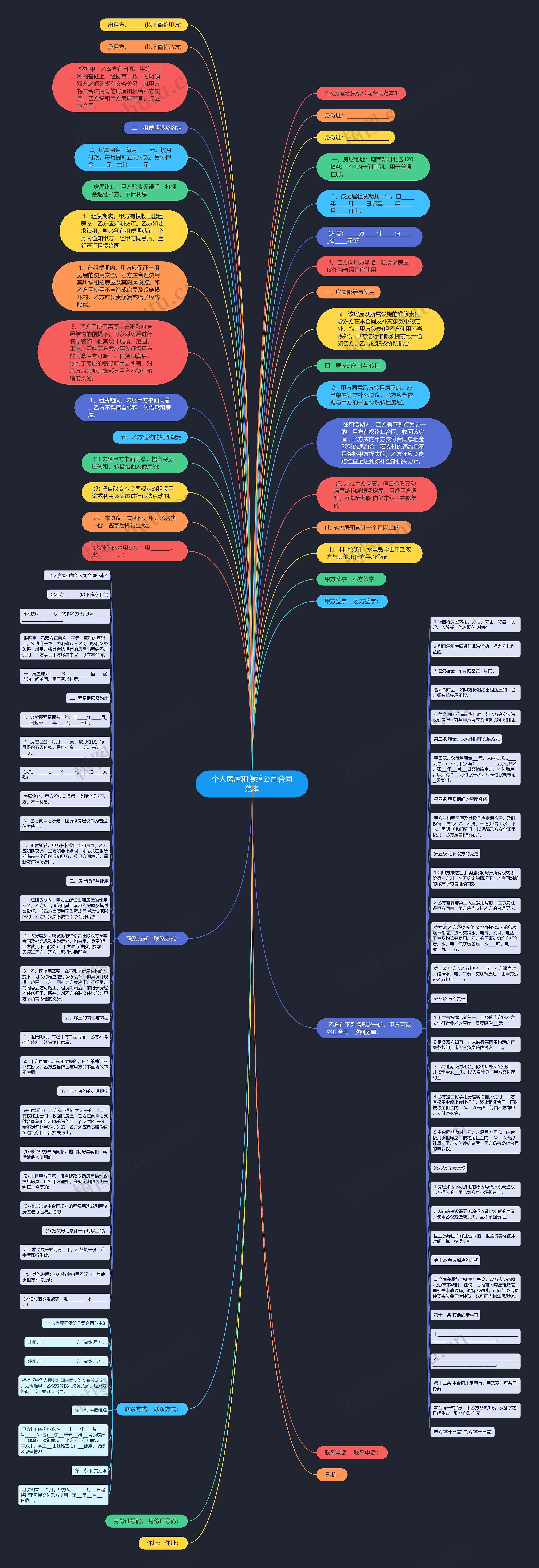 个人房屋租赁给公司合同范本思维导图