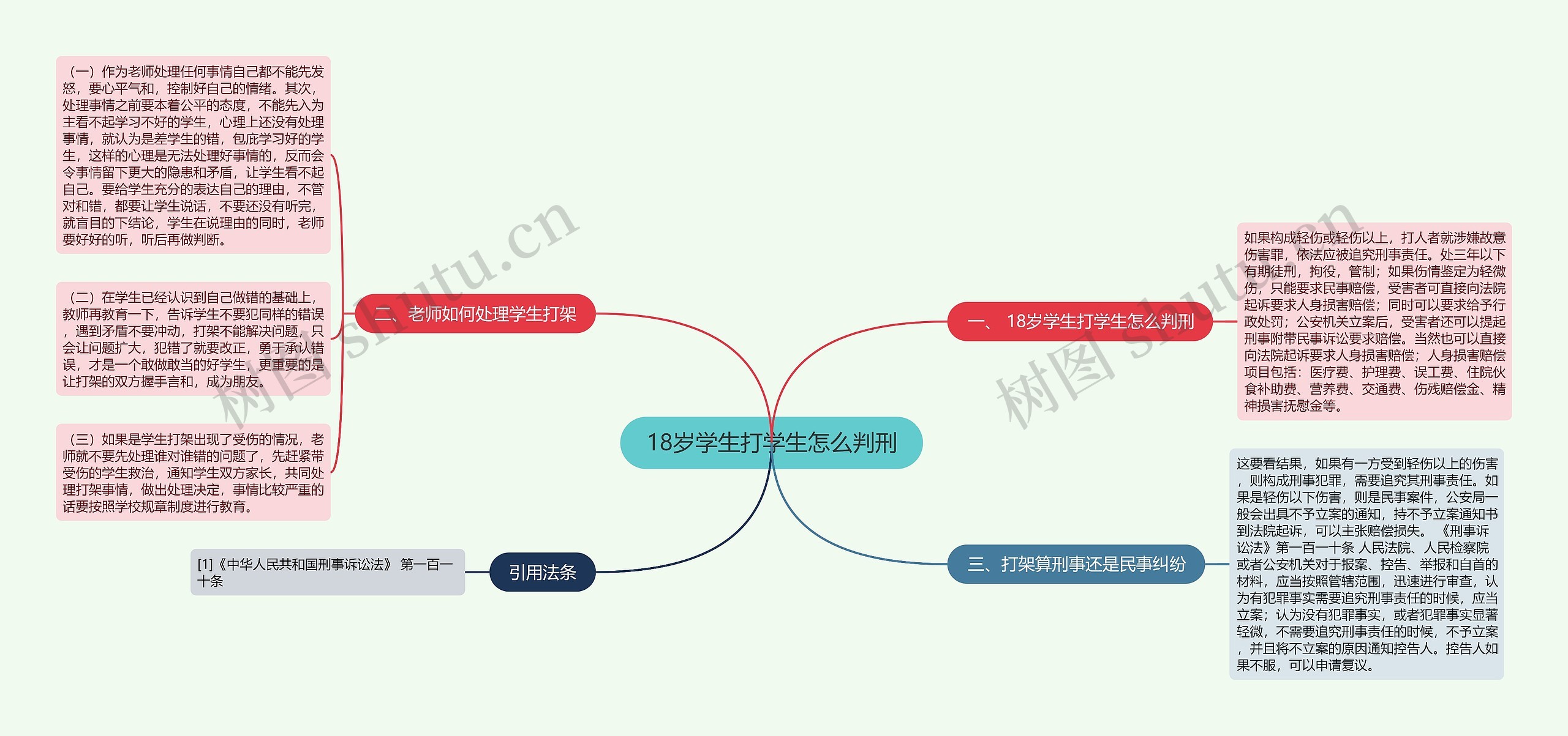 18岁学生打学生怎么判刑思维导图