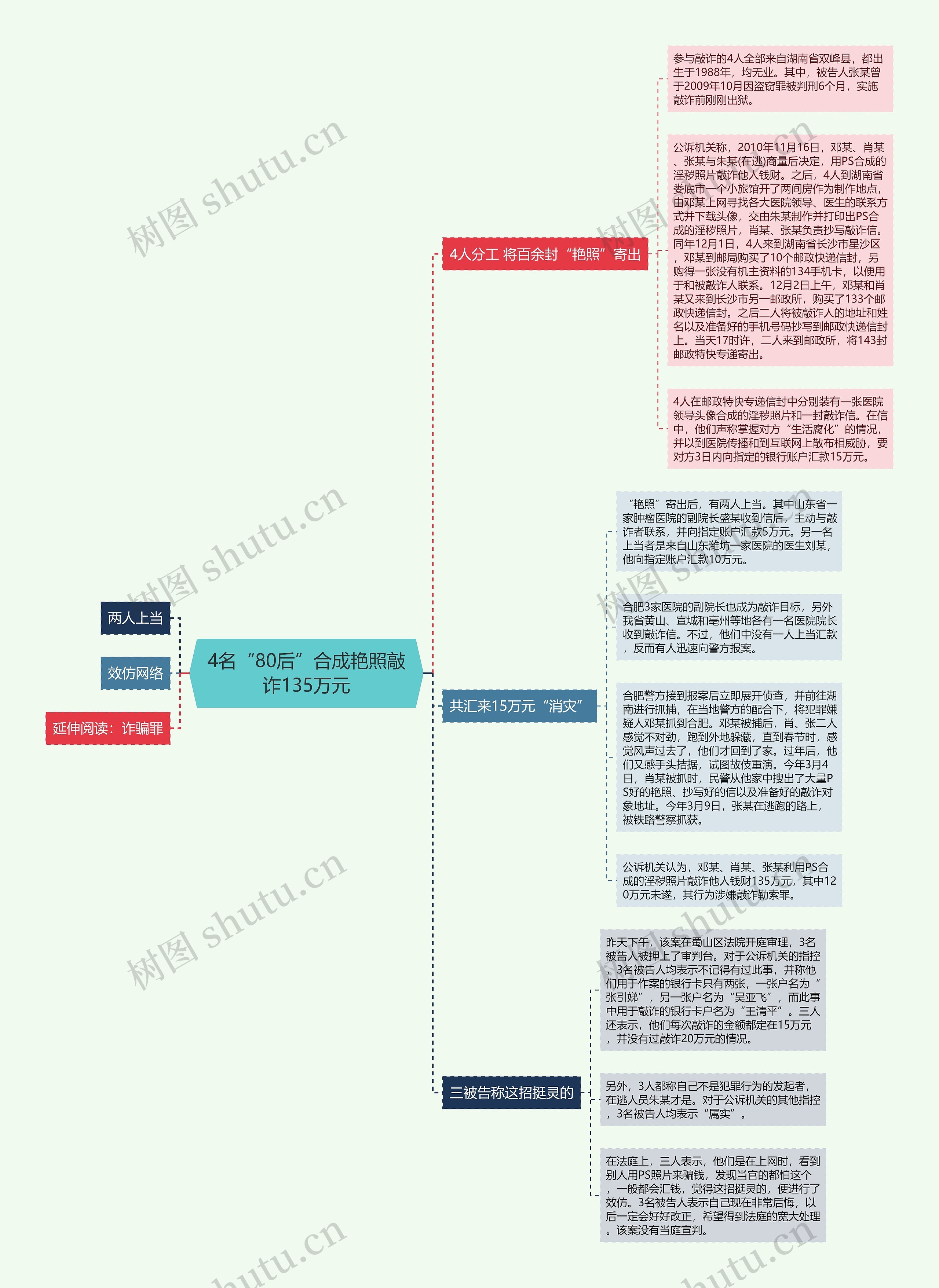 4名“80后”合成艳照敲诈135万元 4名“80后”合成艳照敲诈135万元